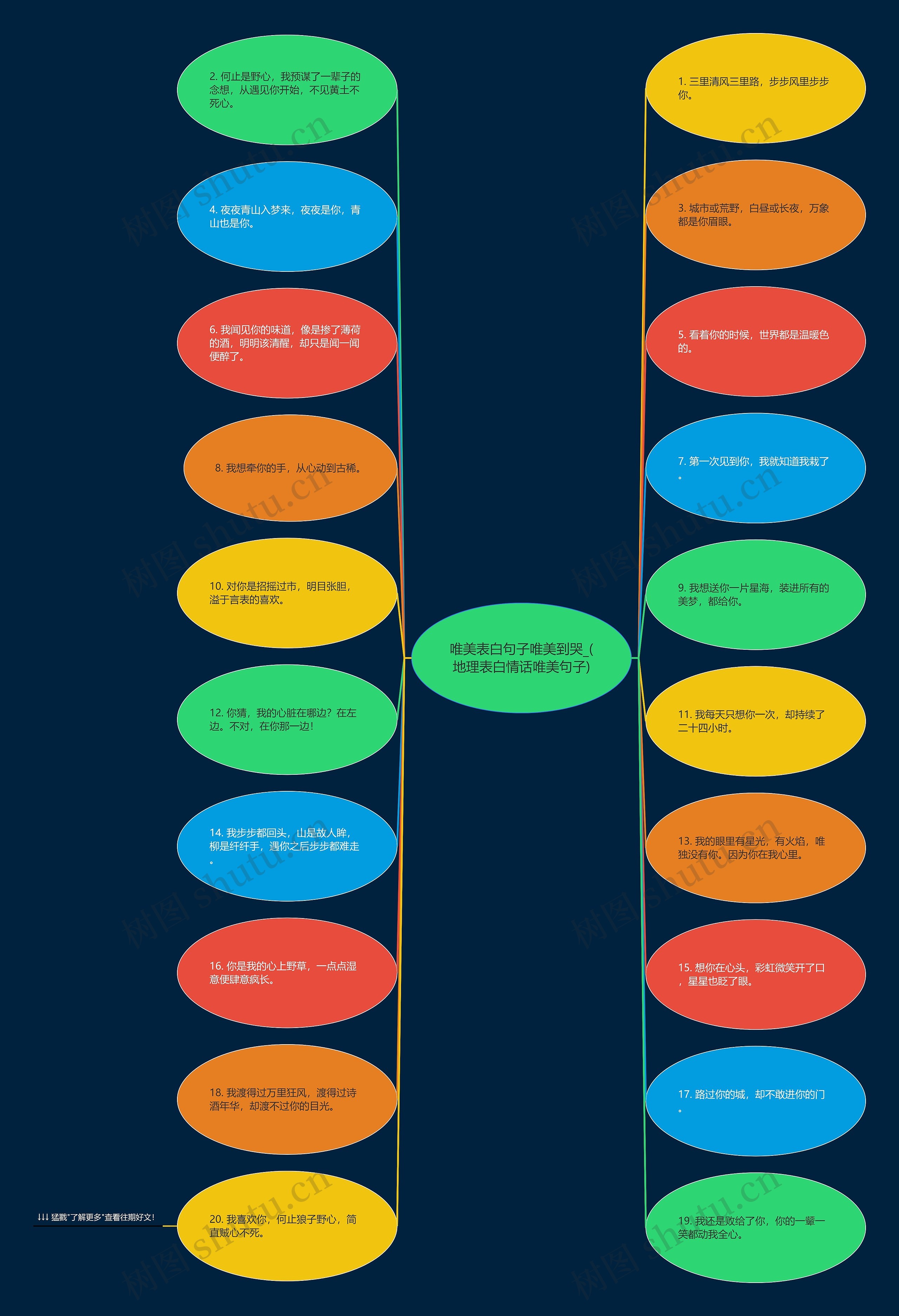 唯美表白句子唯美到哭_(地理表白情话唯美句子) 唯美表白句子唯美到哭_(地理表白情话唯美句子)