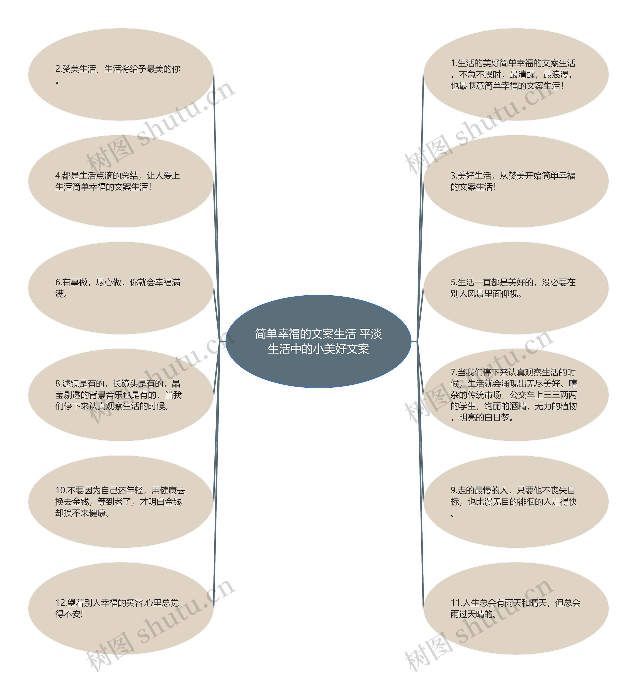 简单幸福的文案生活 平淡生活中的小美好文案思维导图