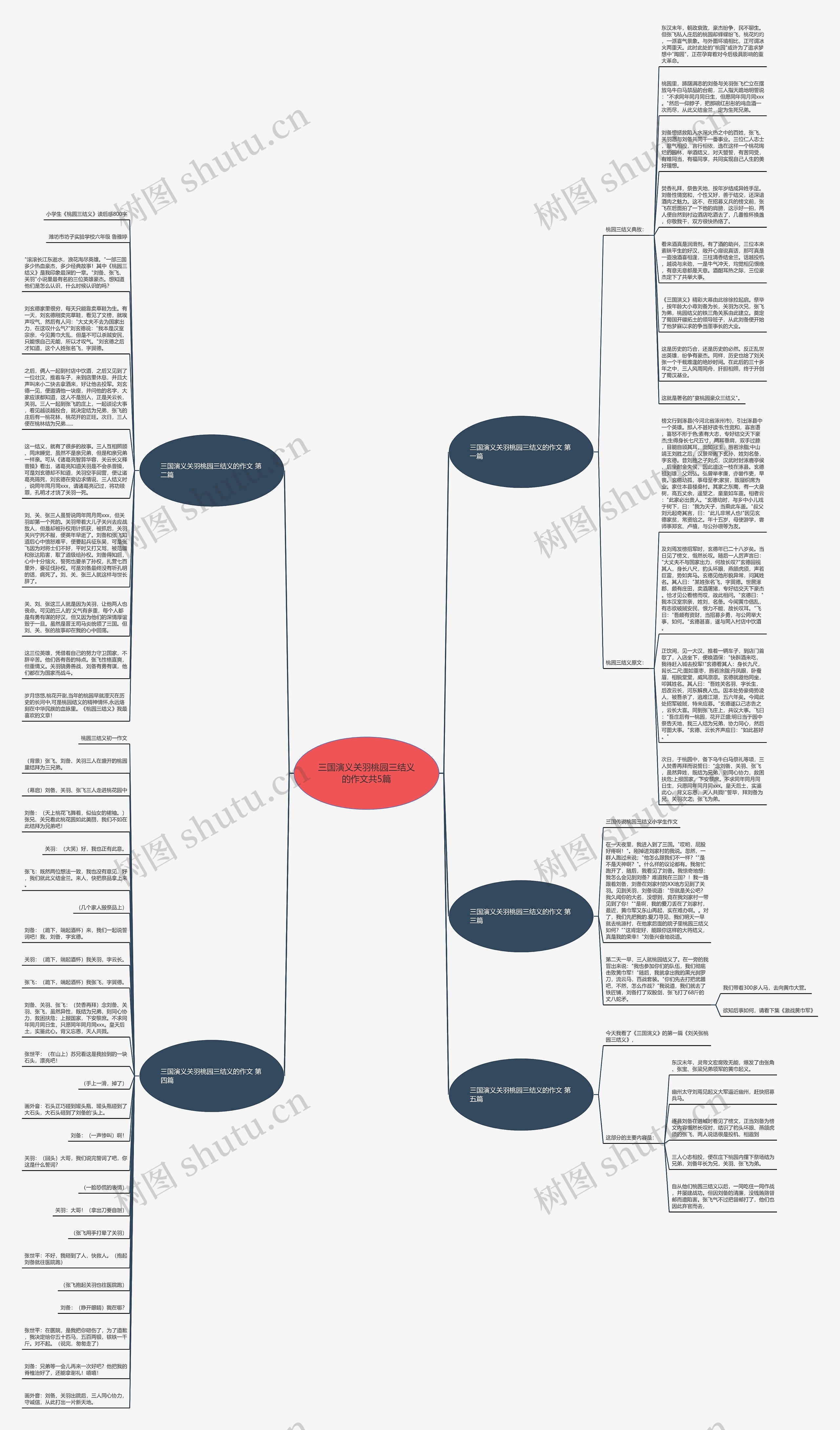 三国演义关羽桃园三结义的作文共5篇思维导图