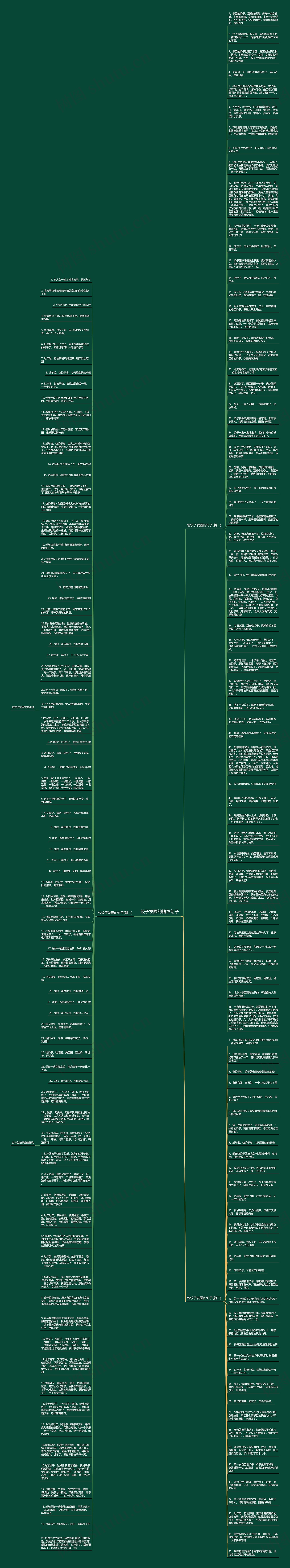 饺子发圈的精致句子思维导图