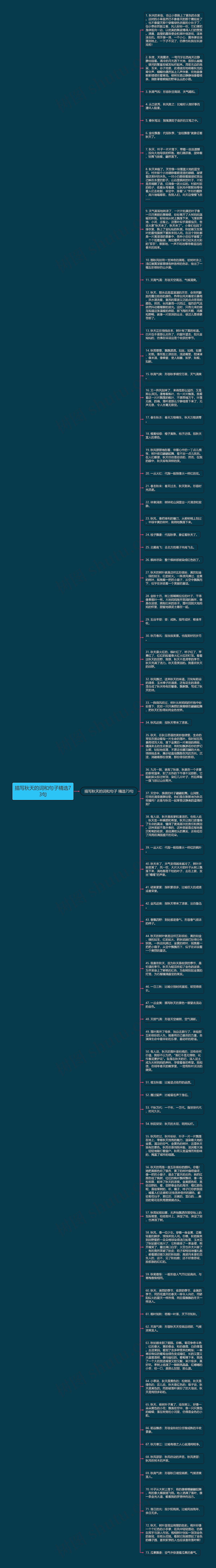 描写秋天的词和句子精选73句思维导图