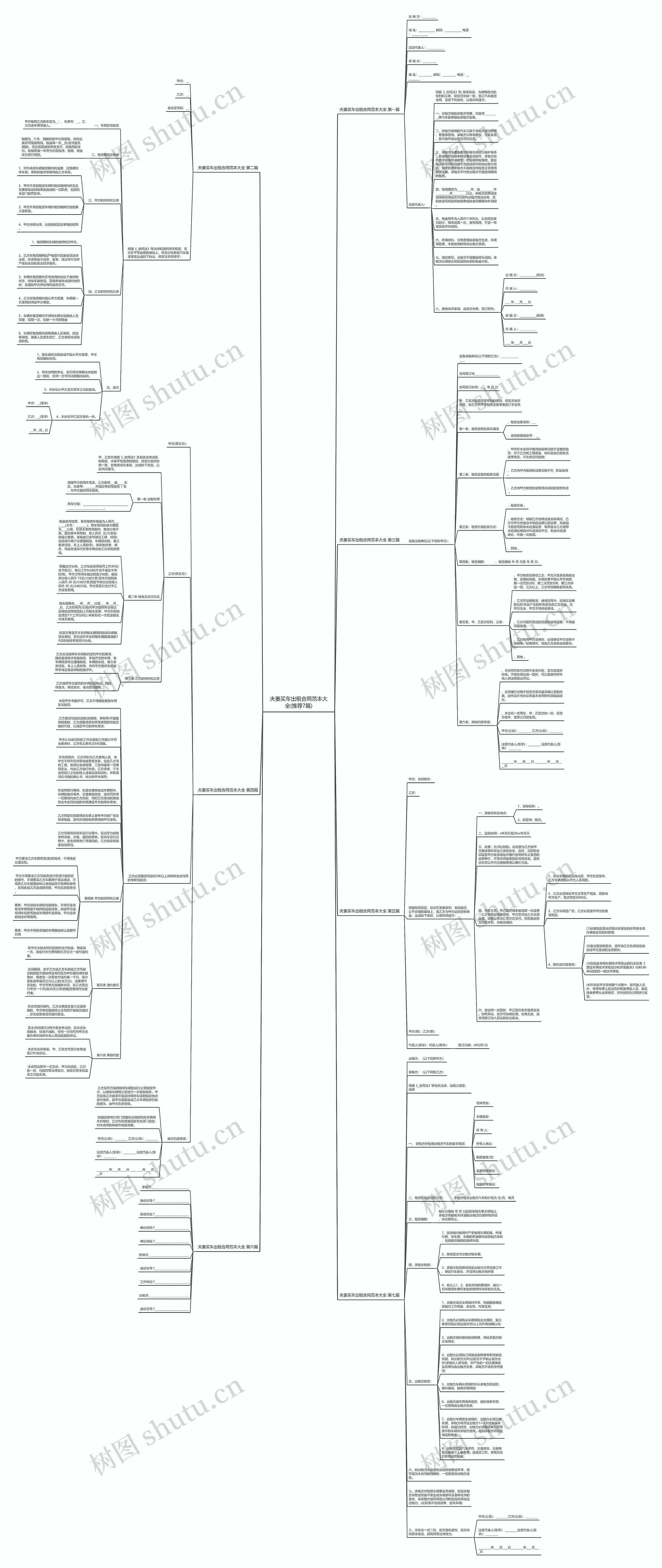 夫妻买车出租合同范本大全(推荐7篇)思维导图