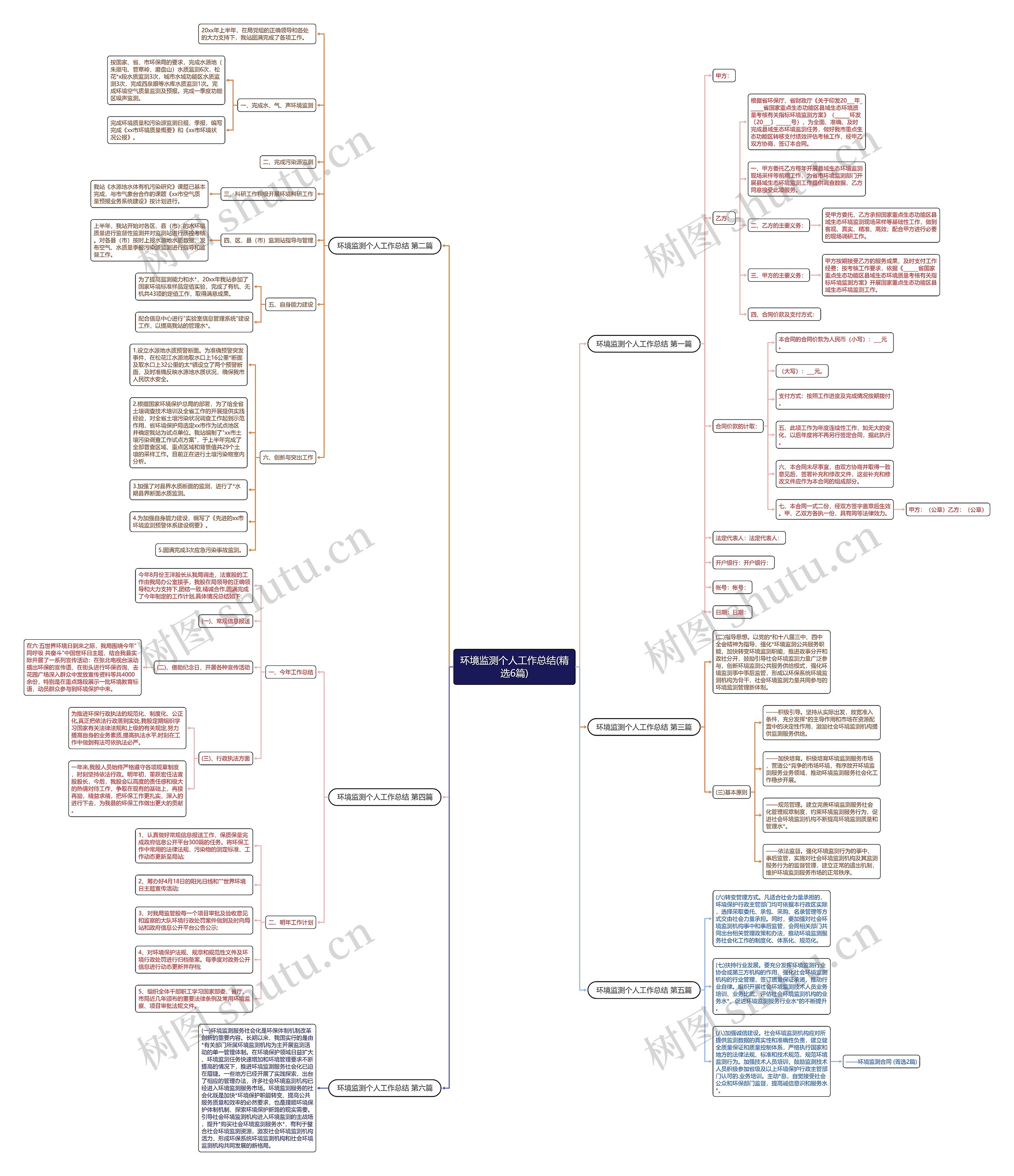 环境监测个人工作总结(精选6篇) 环境监测个人工作总结(精选6篇)