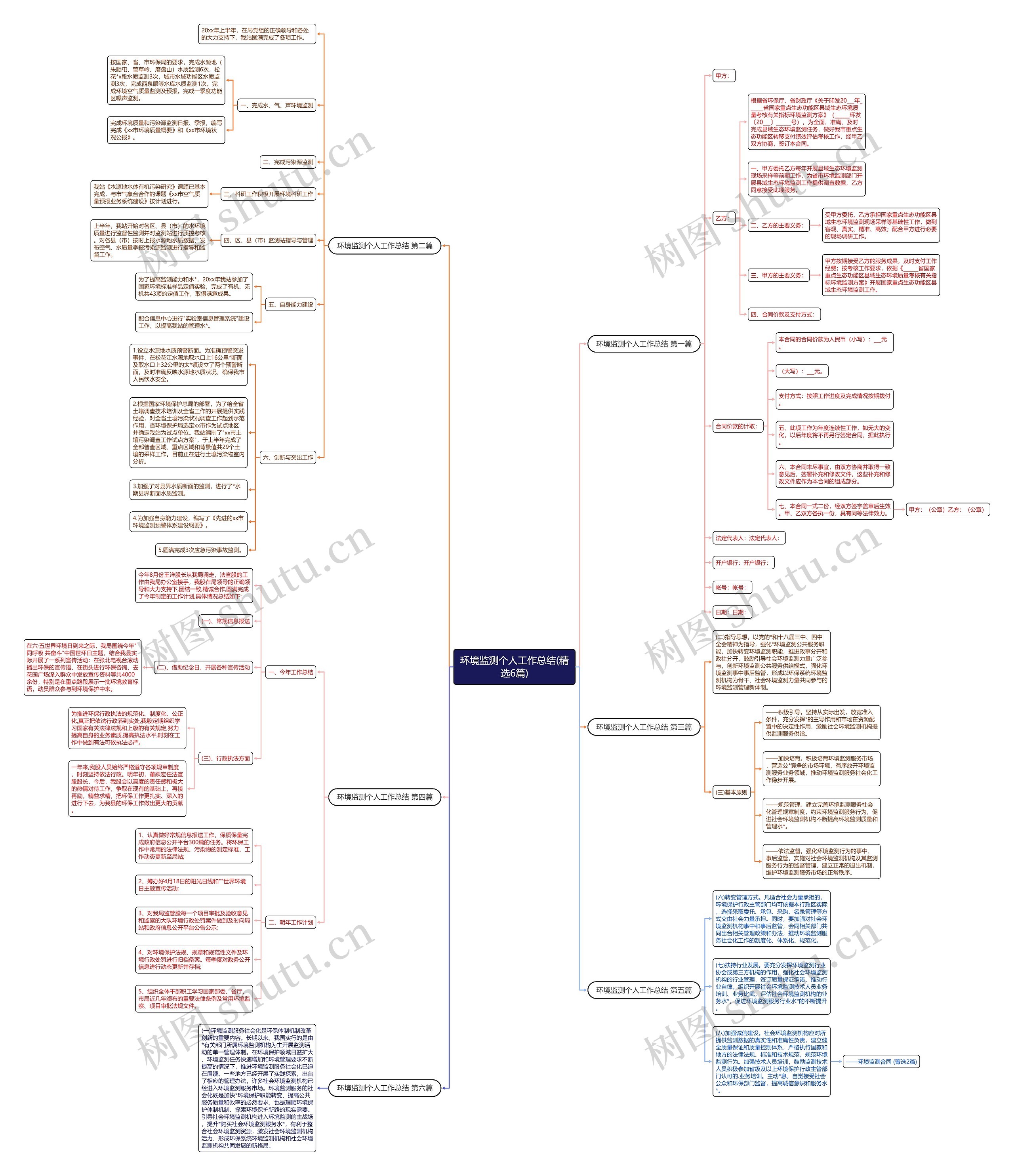 环境监测个人工作总结(精选6篇)思维导图