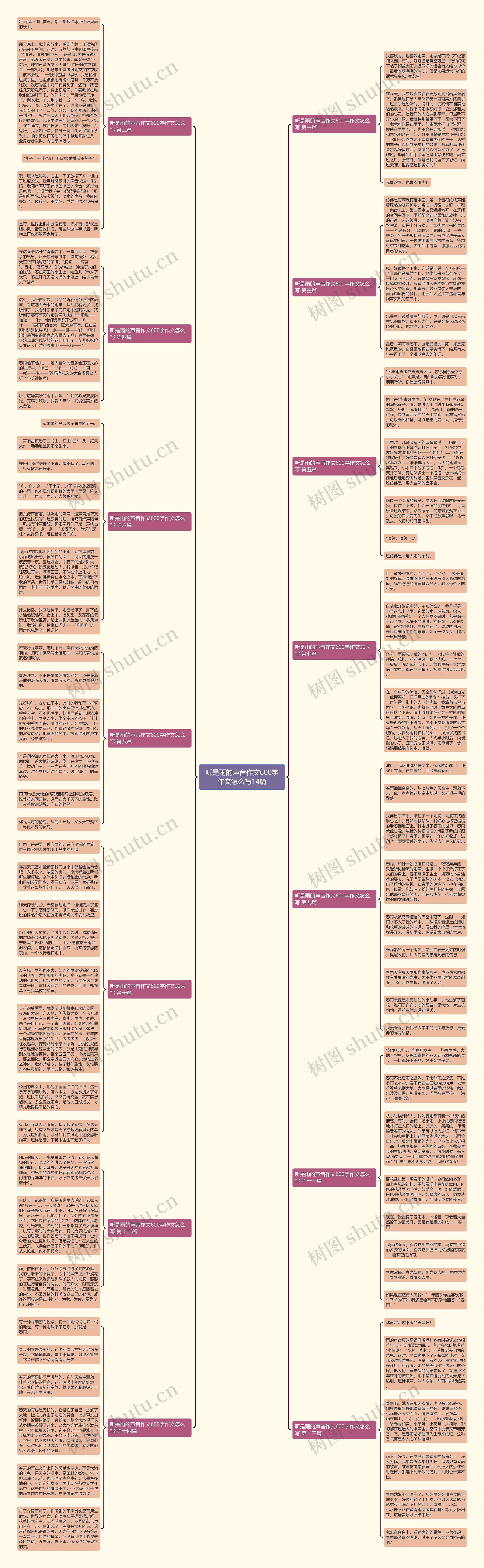 听是雨的声音作文600字作文怎么写14篇思维导图