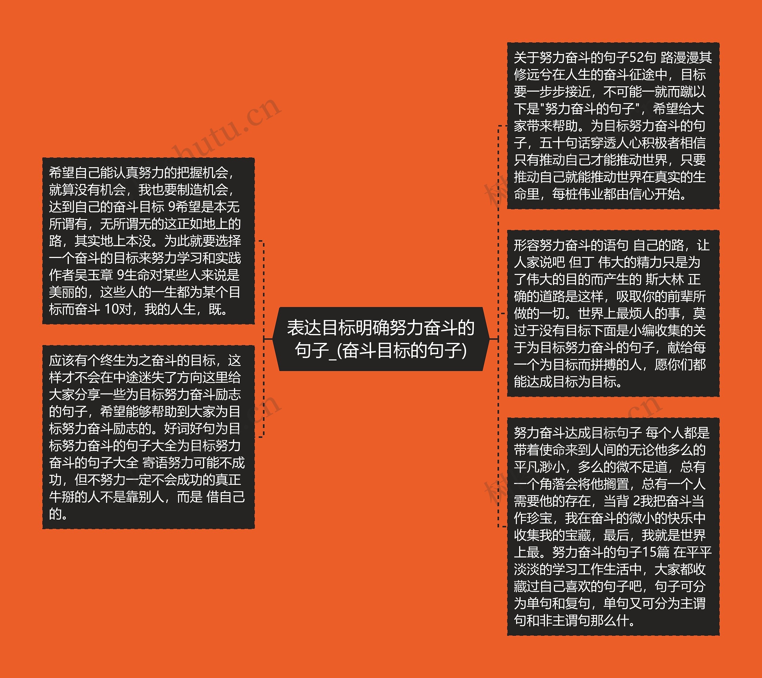 表达目标明确努力奋斗的句子_(奋斗目标的句子)思维导图高清图 表达目标明确努力奋斗的句子_(奋斗目标的句子)思维导图