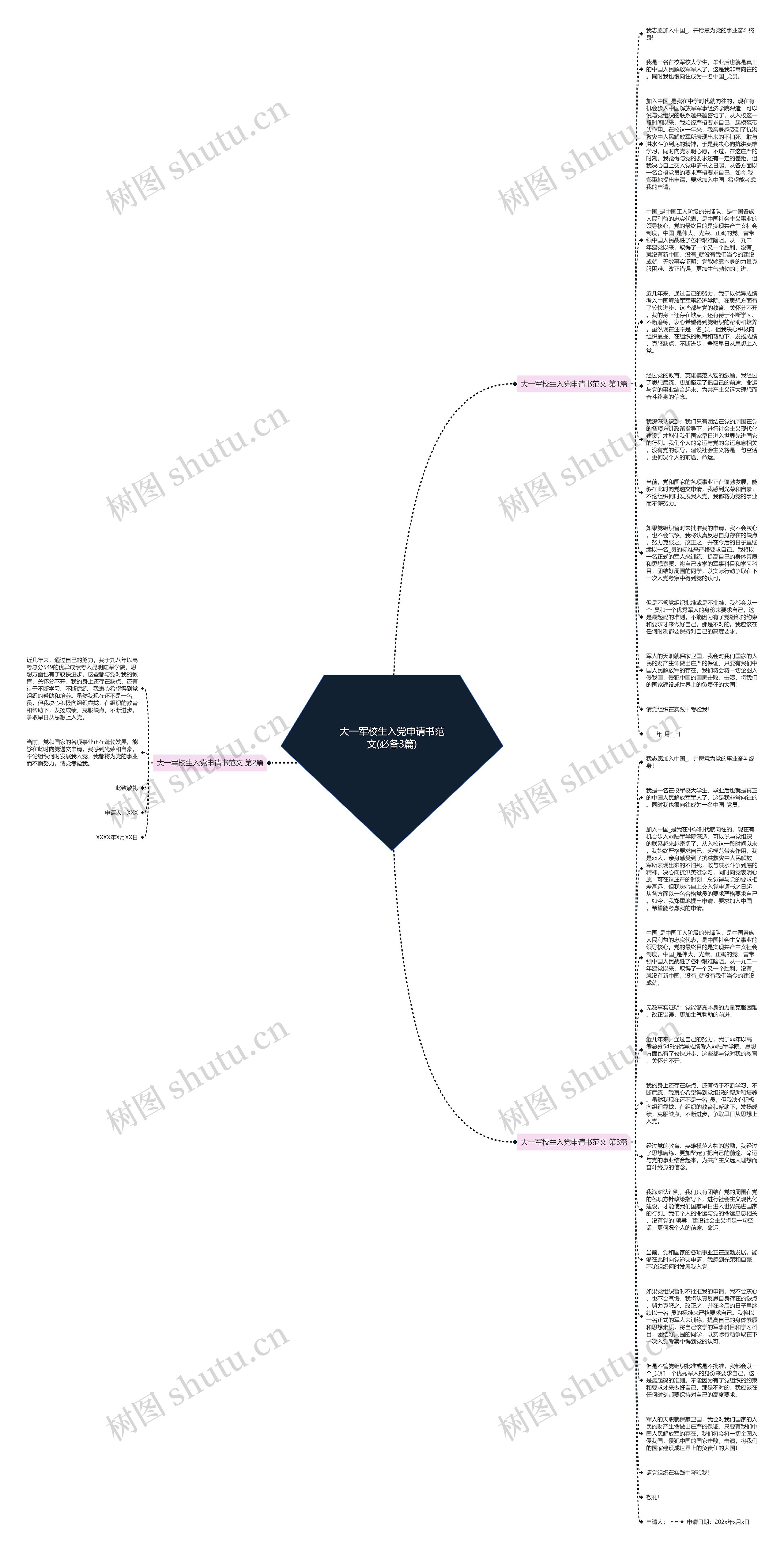 大一军校生入党申请书范文(必备3篇)思维导图