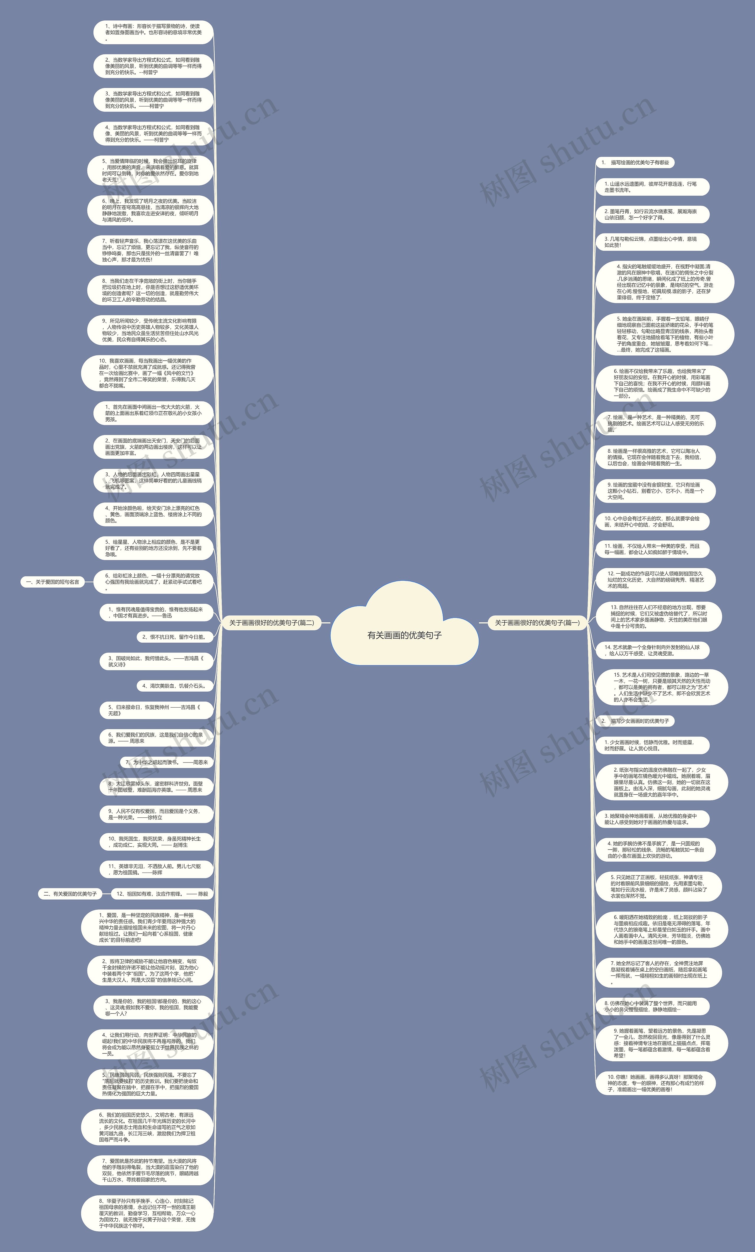 有关画画的优美句子思维导图