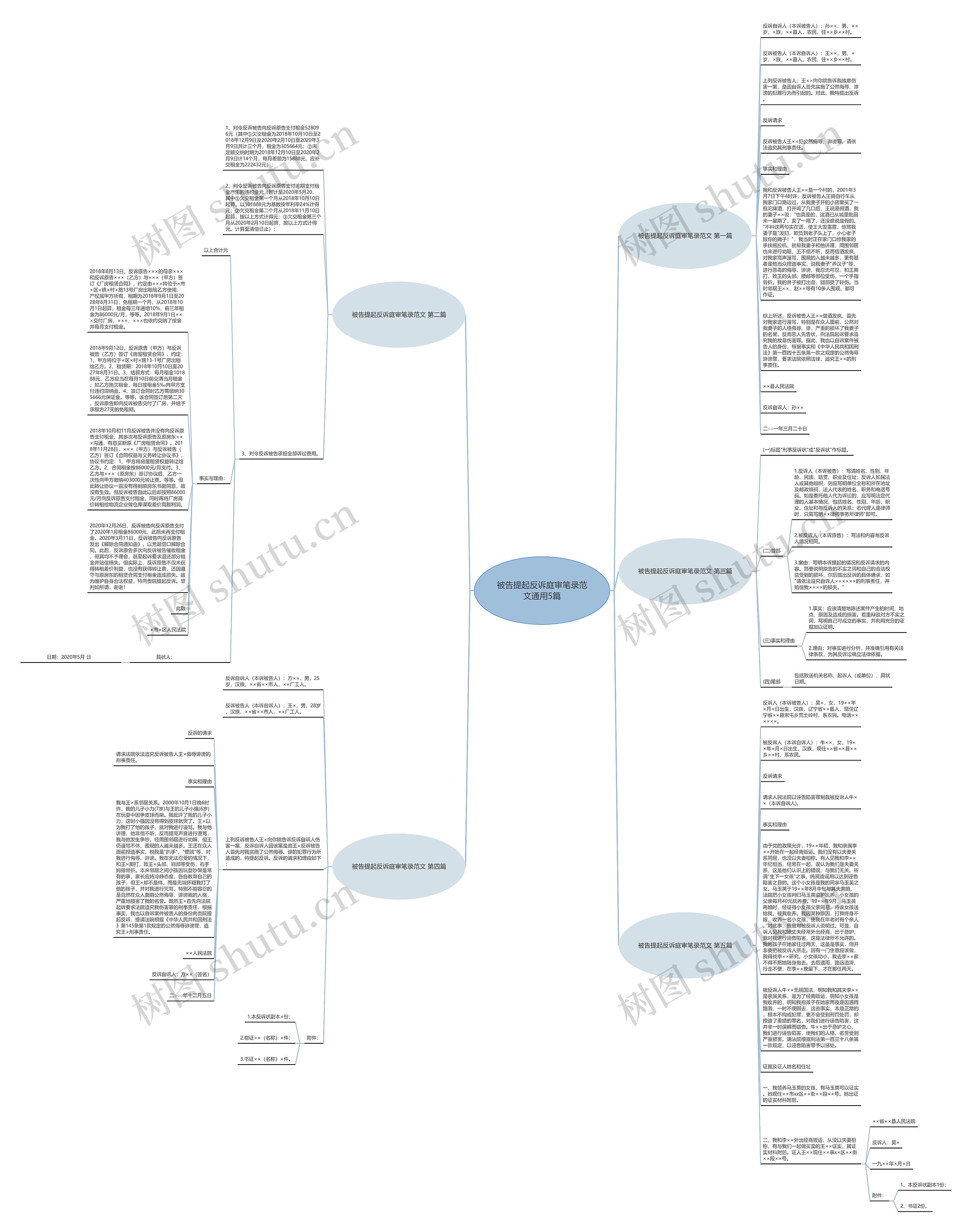 被告提起反诉庭审笔录范文通用5篇思维导图