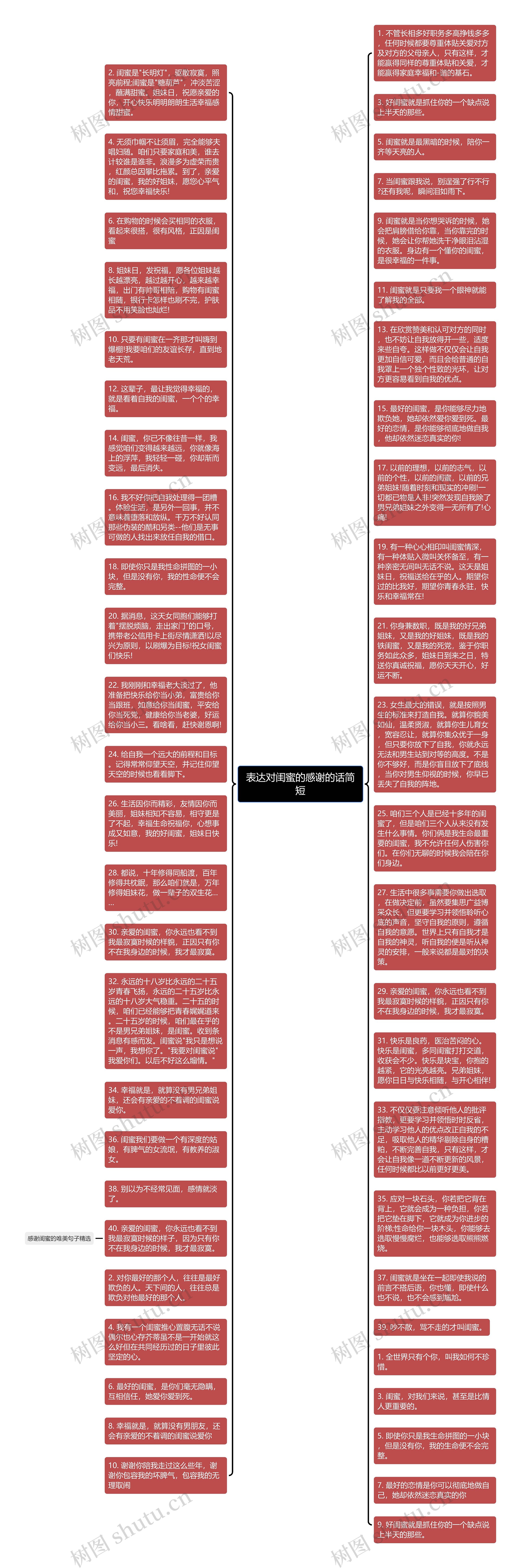 表达对闺蜜的感谢的话简短思维导图