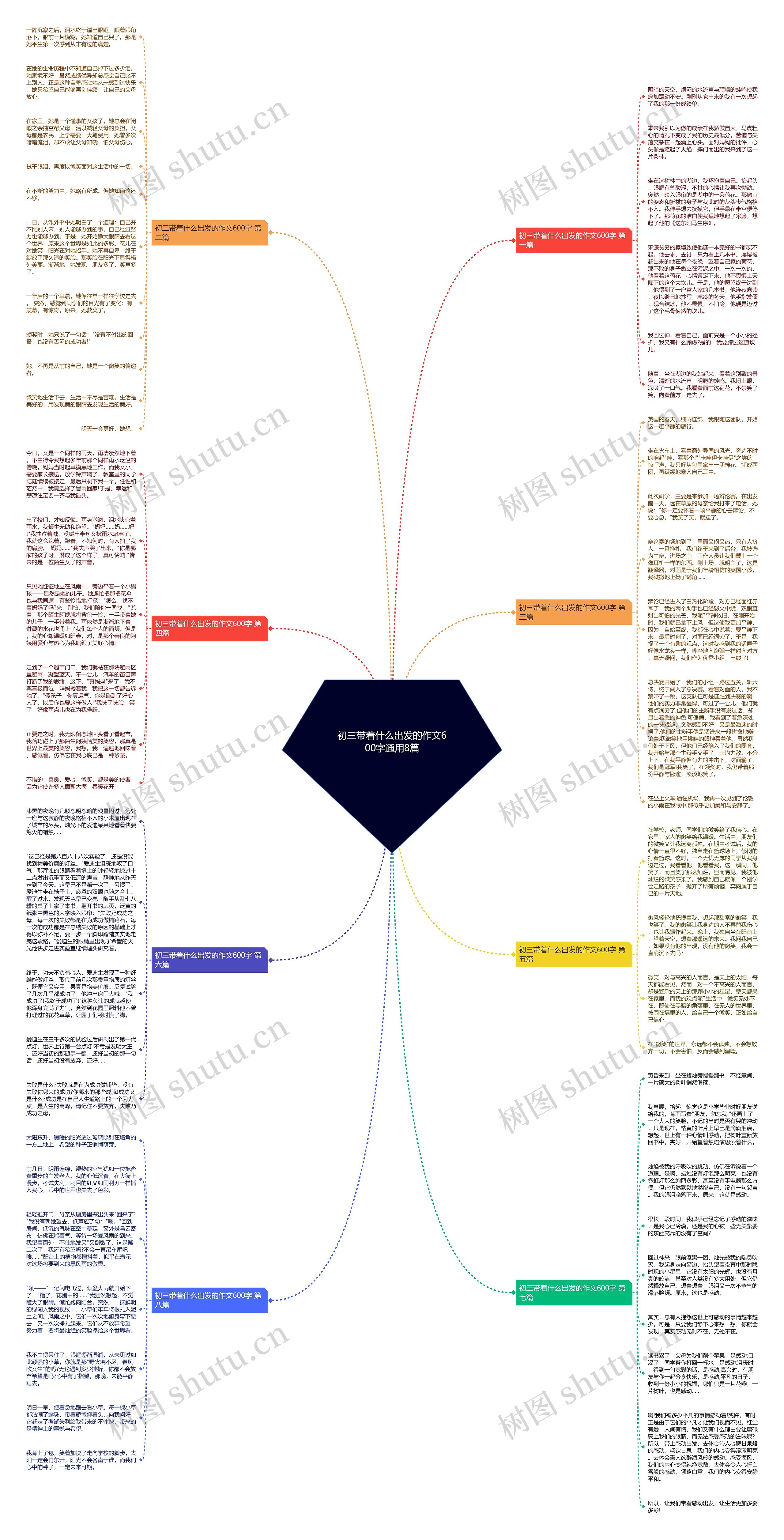 初三带着什么出发的作文600字通用8篇思维导图