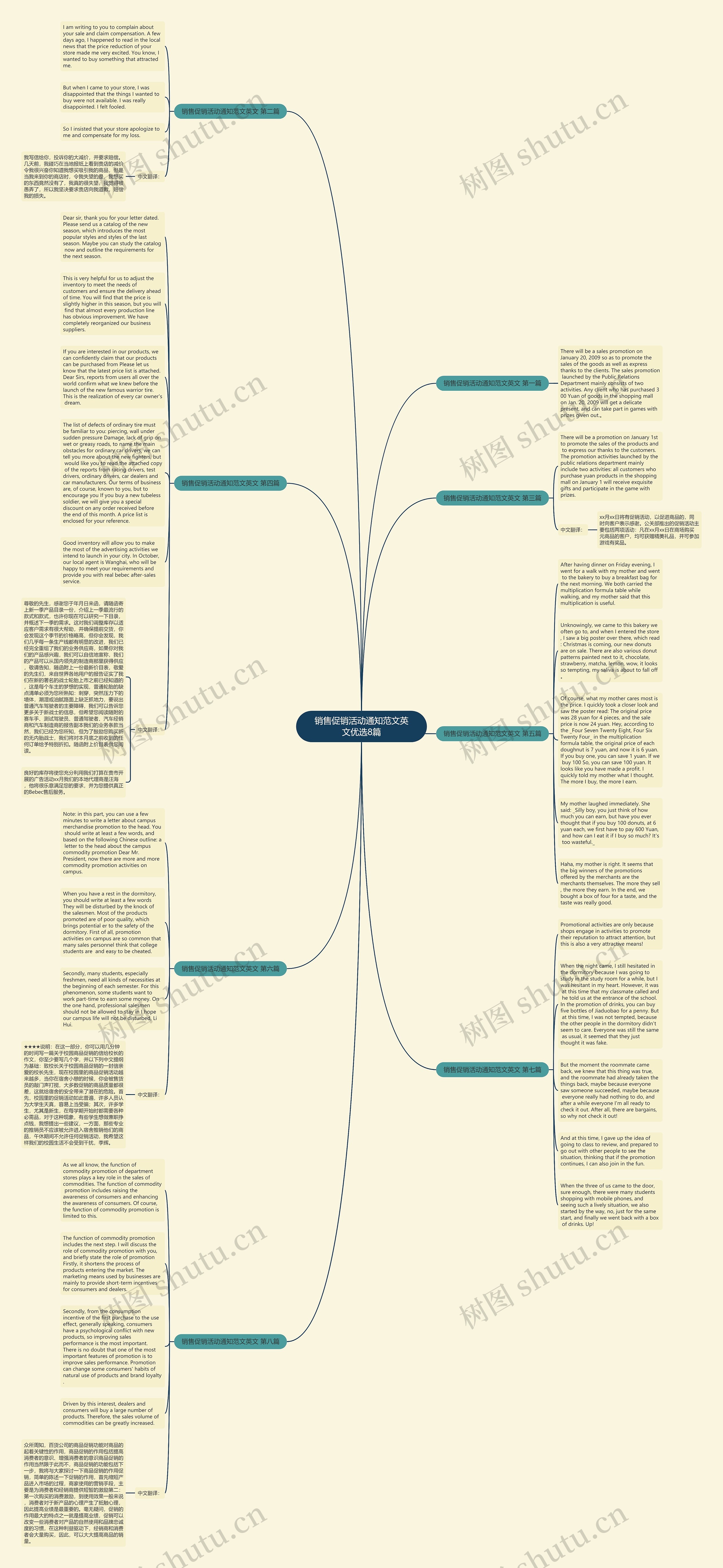 销售促销活动通知范文英文优选8篇思维导图