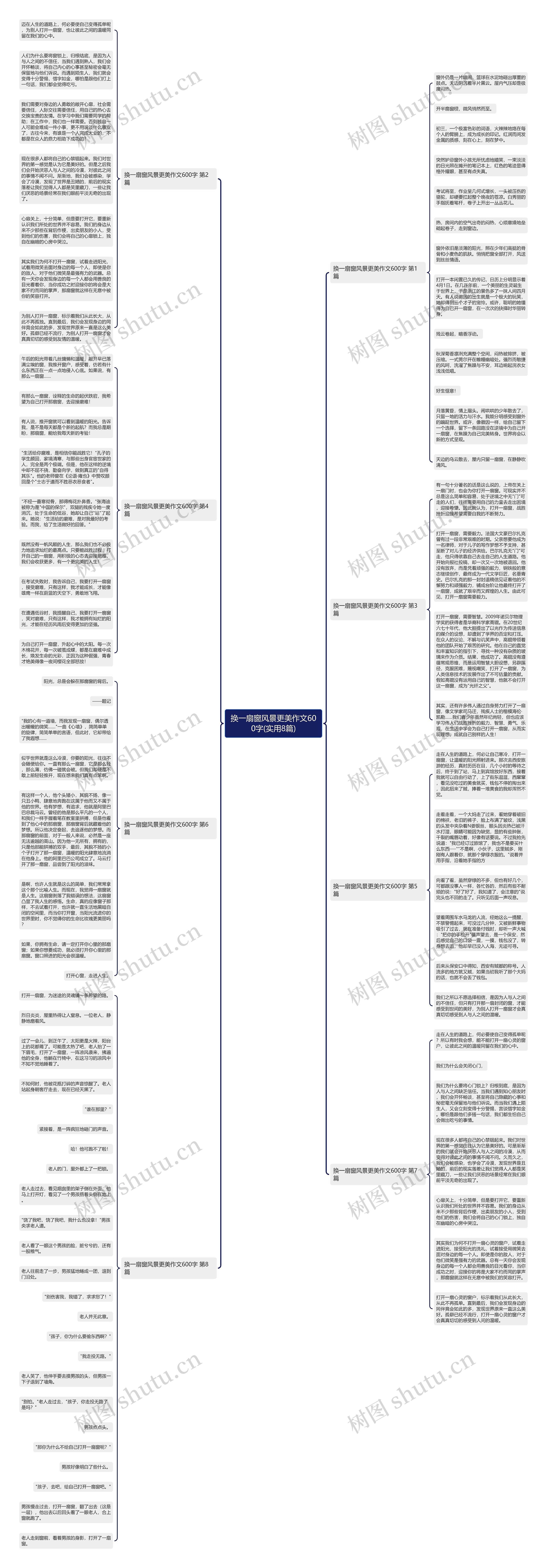 换一扇窗风景更美作文600字(实用8篇)思维导图