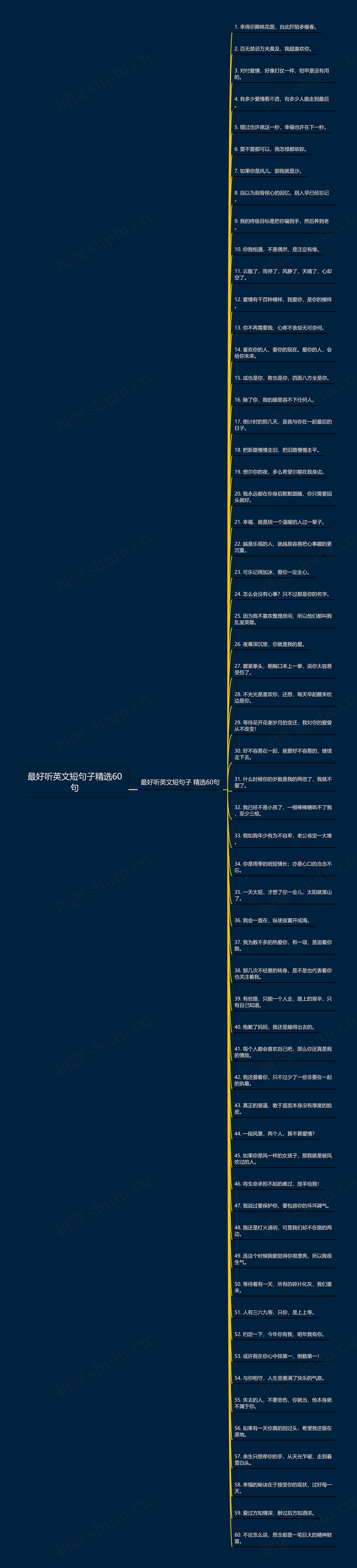 最好听英文短句子精选60句