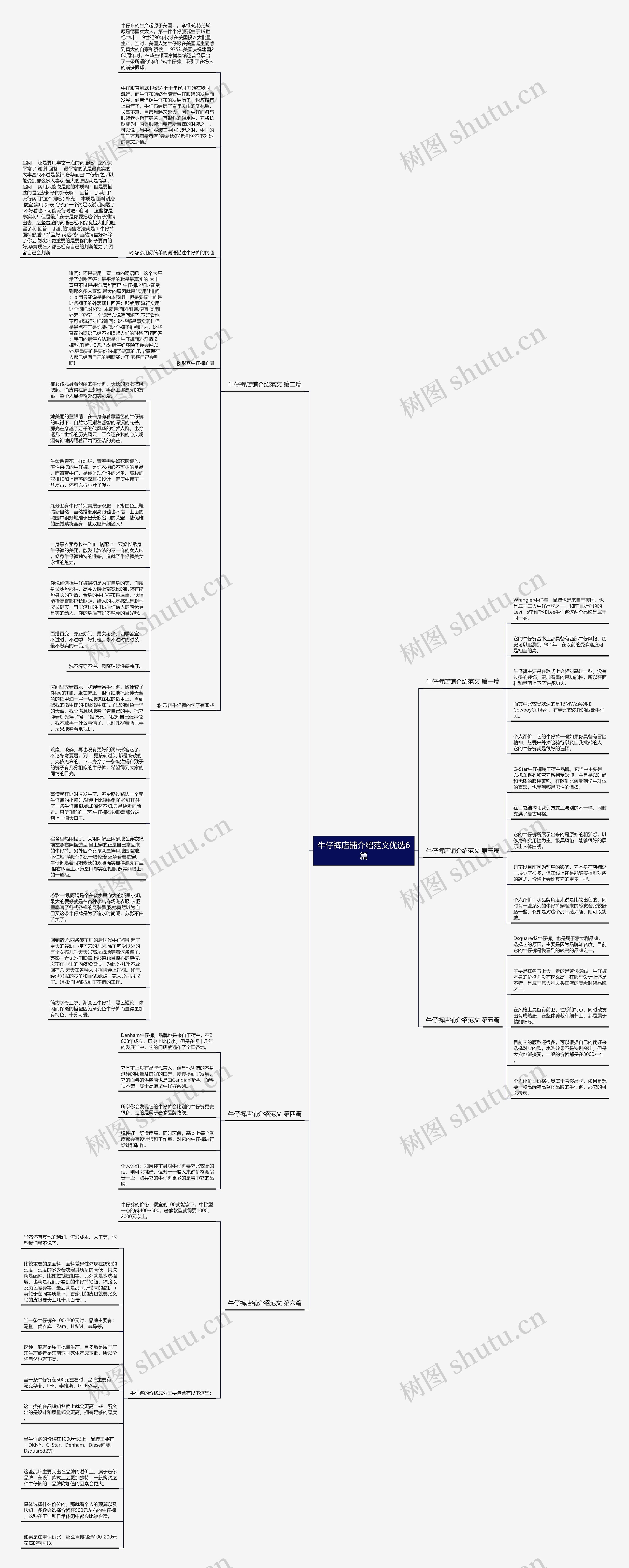牛仔裤店铺介绍范文优选6篇思维导图