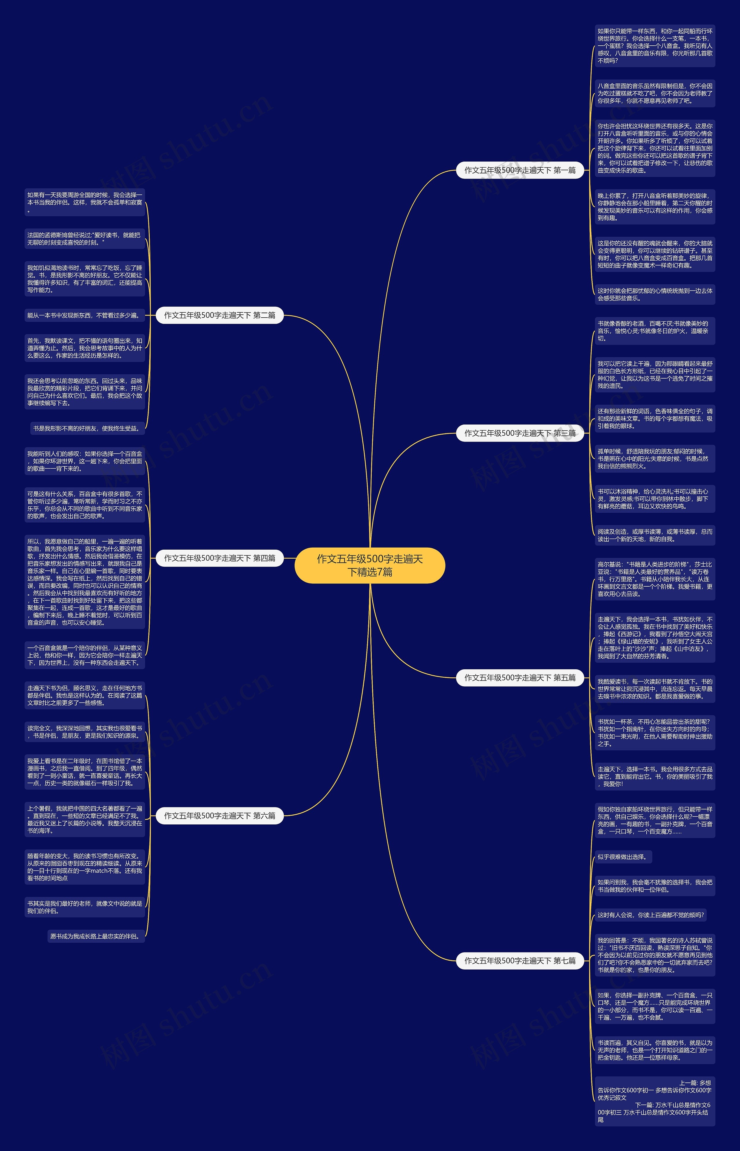 作文五年级500字走遍天下精选7篇思维导图