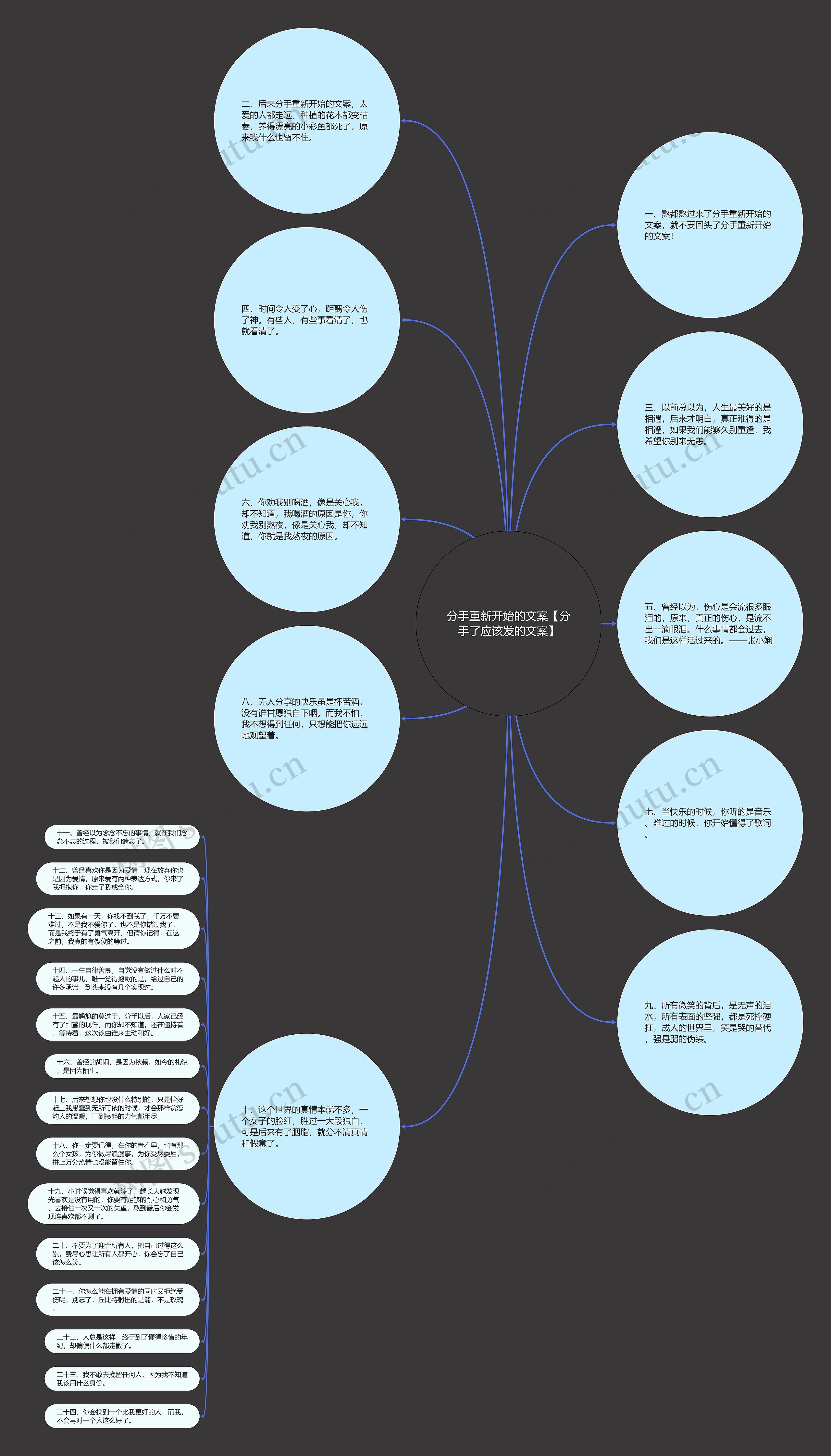 分手重新开始的文案【分手了应该发的文案】思维导图