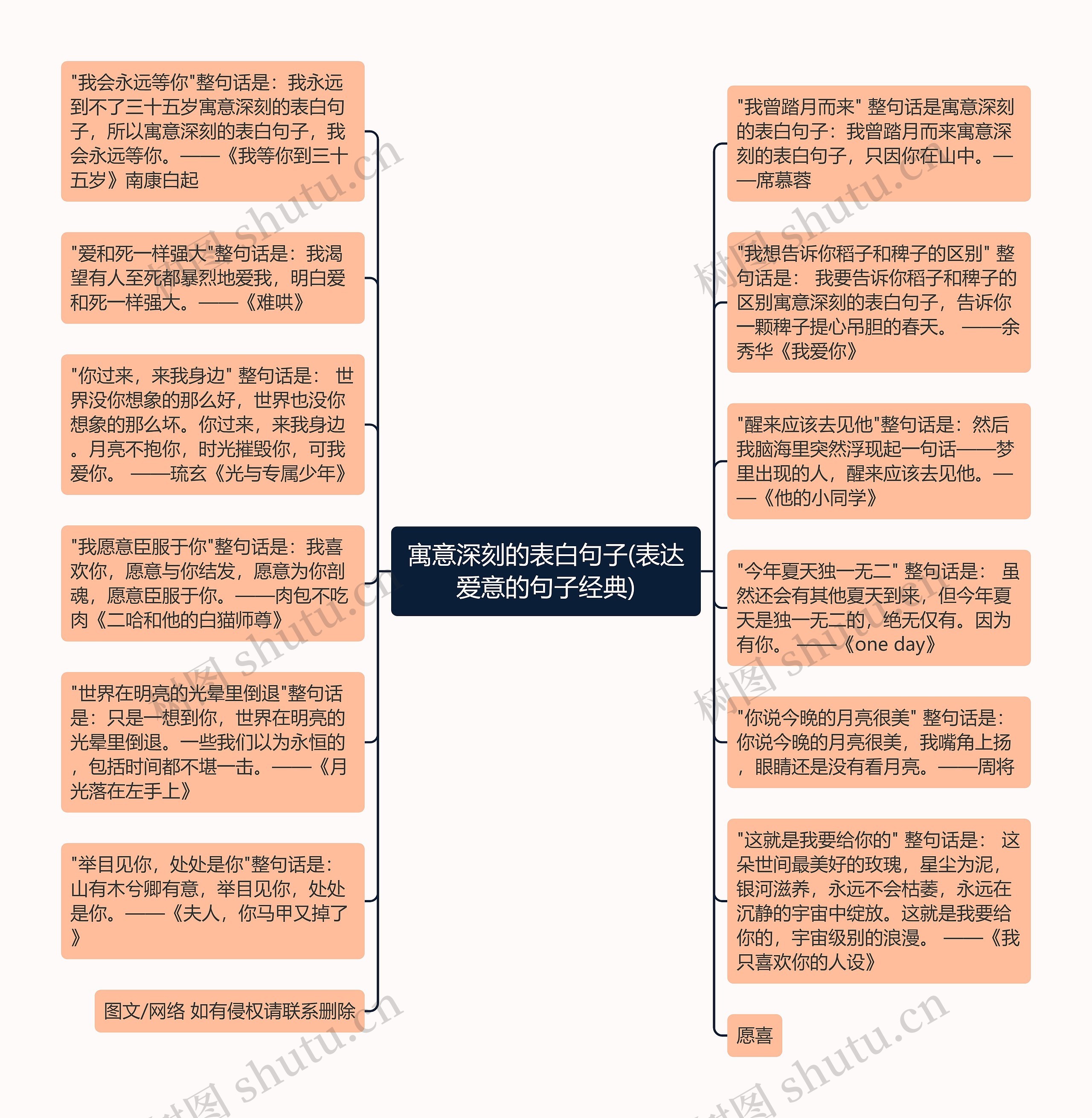 寓意深刻的表白句子(表达爱意的句子经典)思维导图