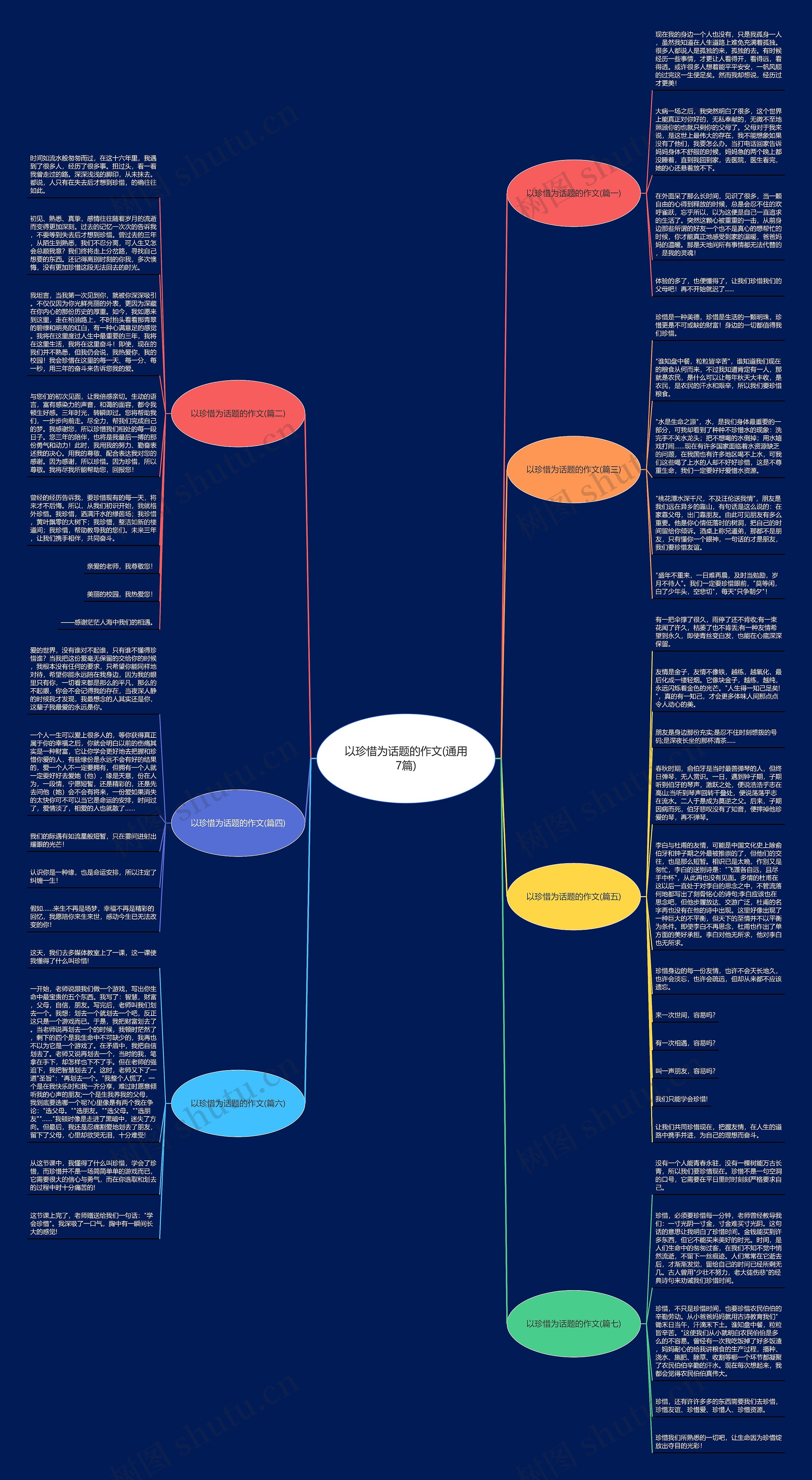以珍惜为话题的作文(通用7篇)思维导图