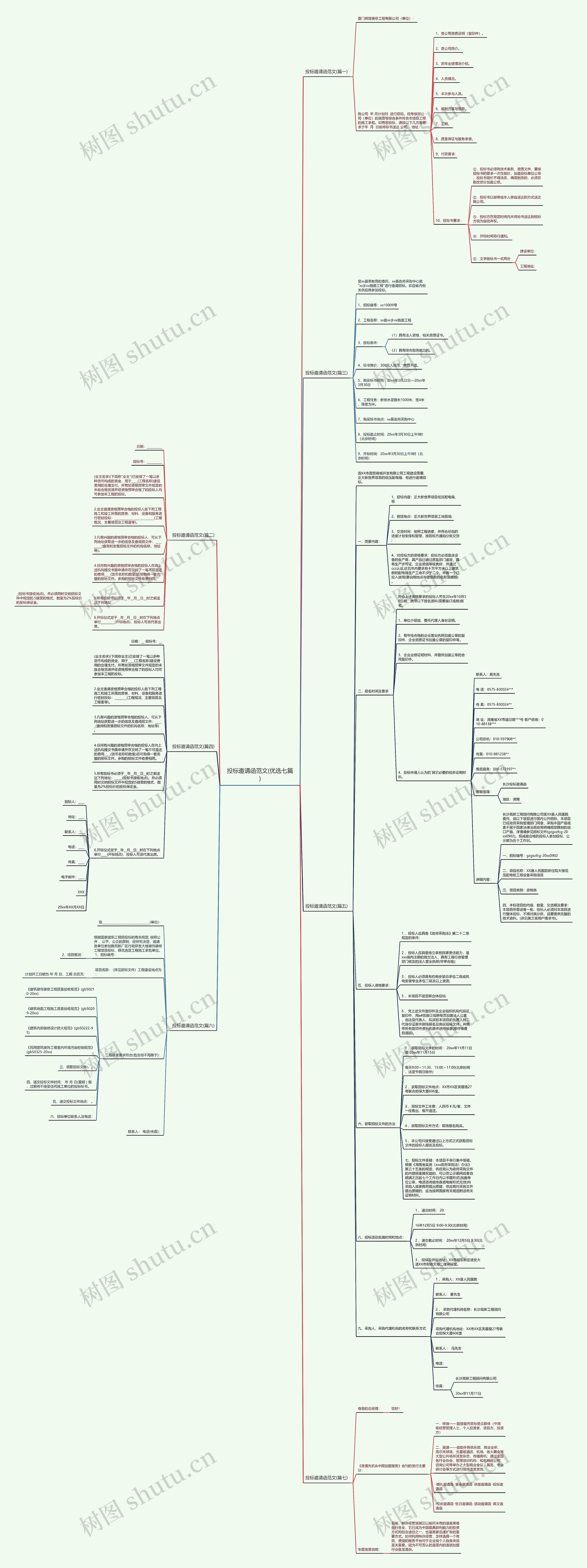 投标邀请函范文(优选七篇)思维导图