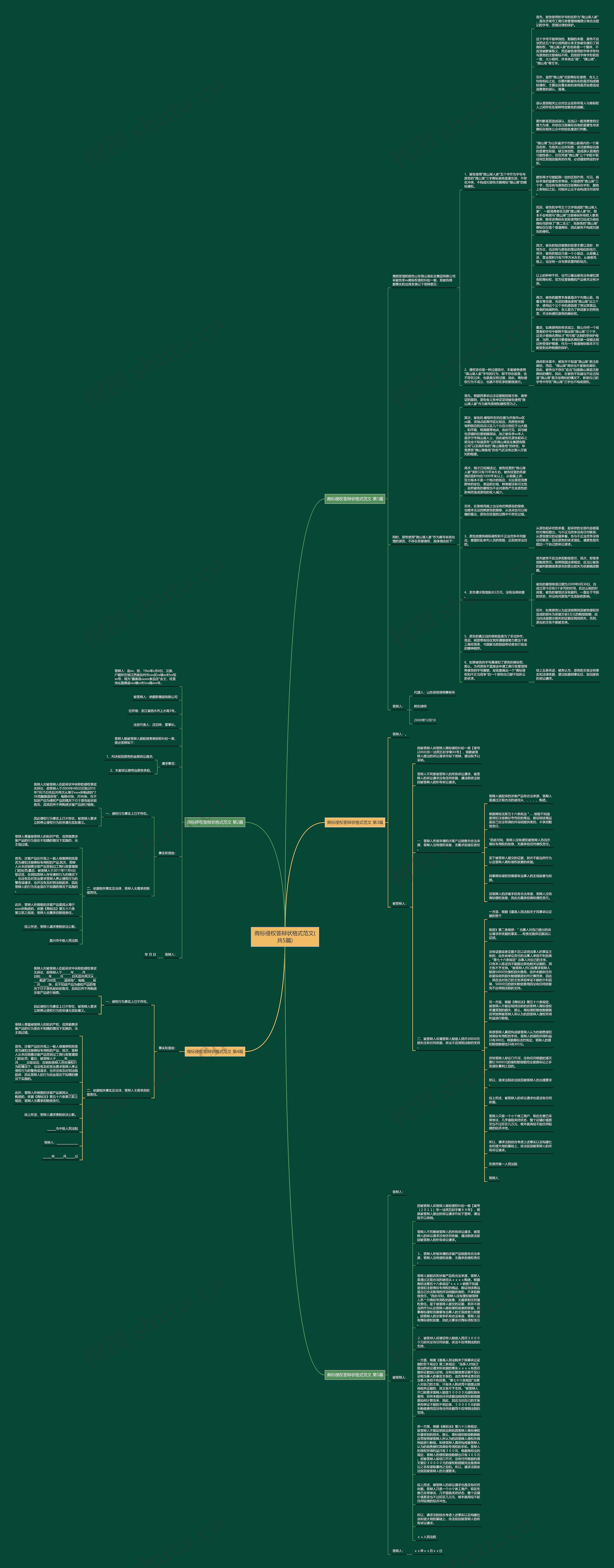 商标侵权答辩状格式范文(共5篇)思维导图