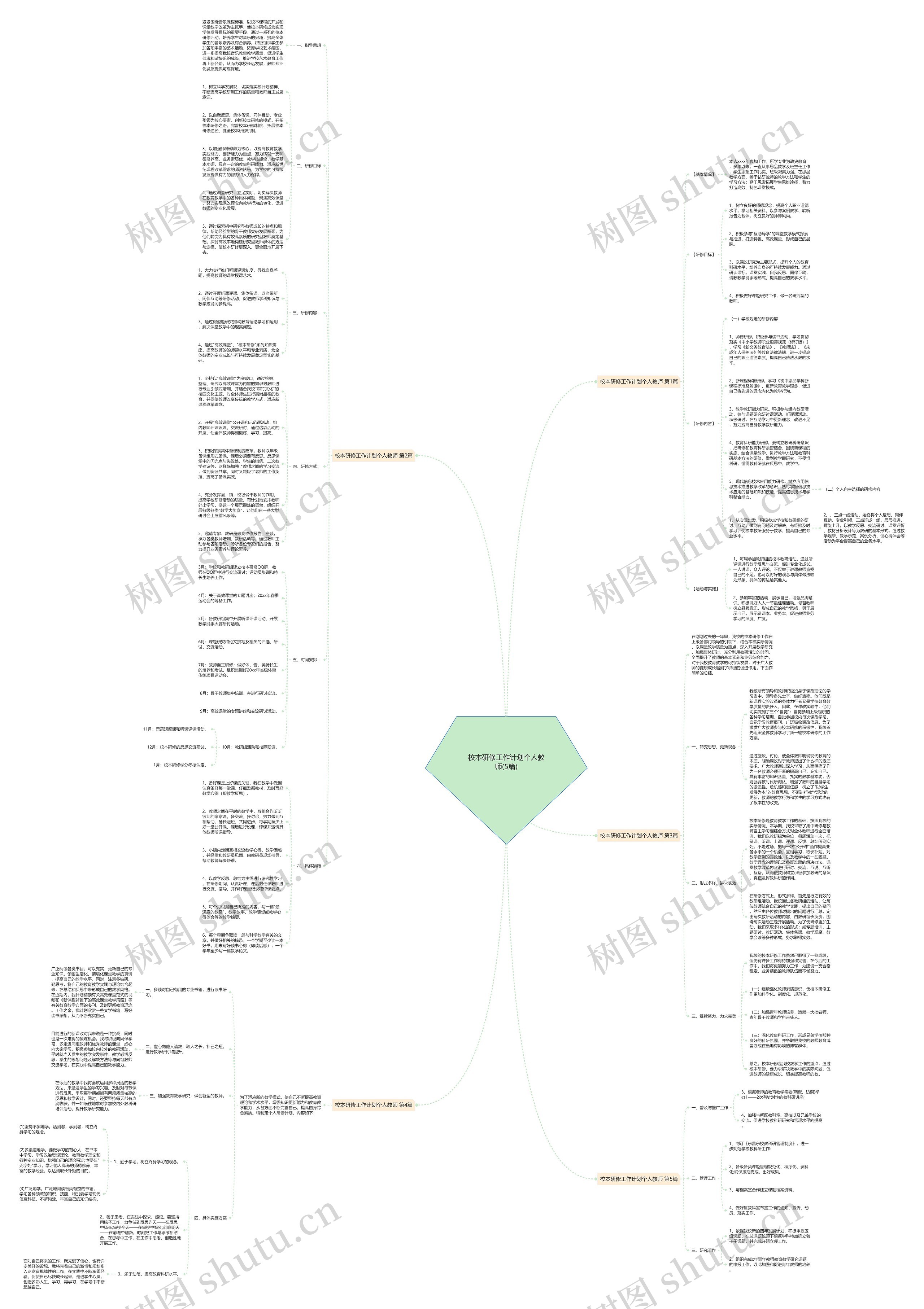 校本研修工作计划个人教师(5篇)思维导图