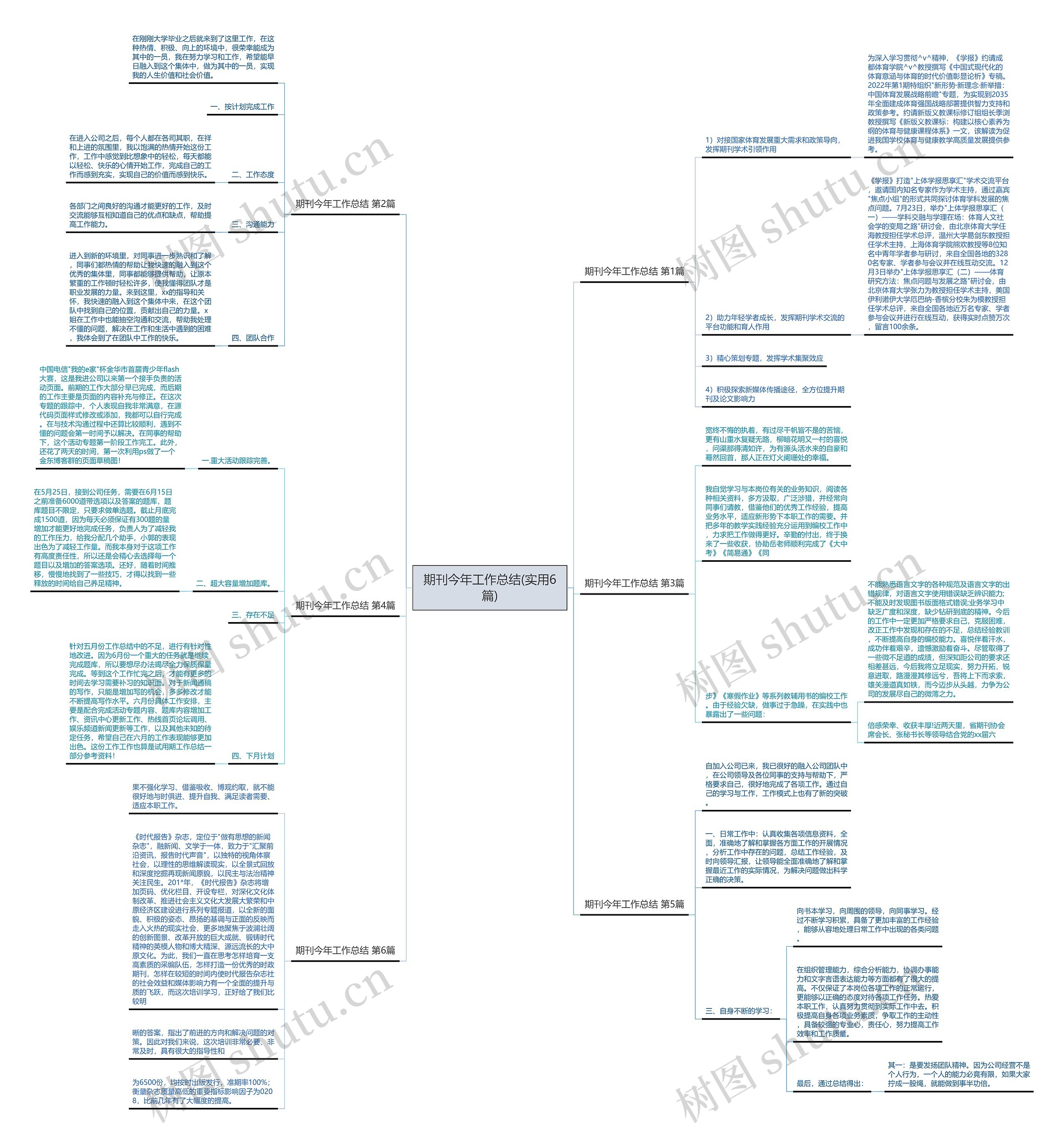期刊今年工作总结(实用6篇)思维导图