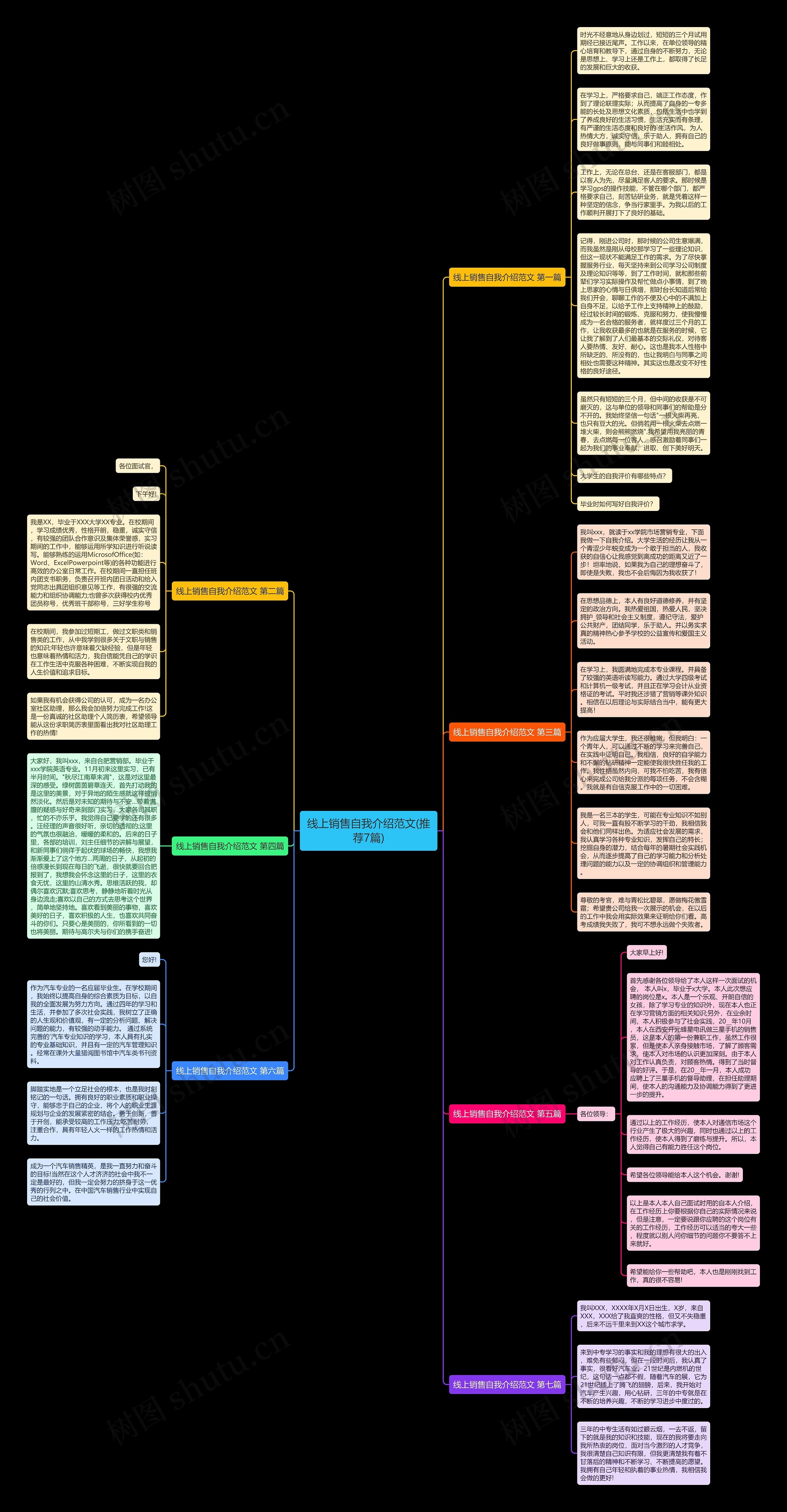 线上销售自我介绍范文(推荐7篇)思维导图