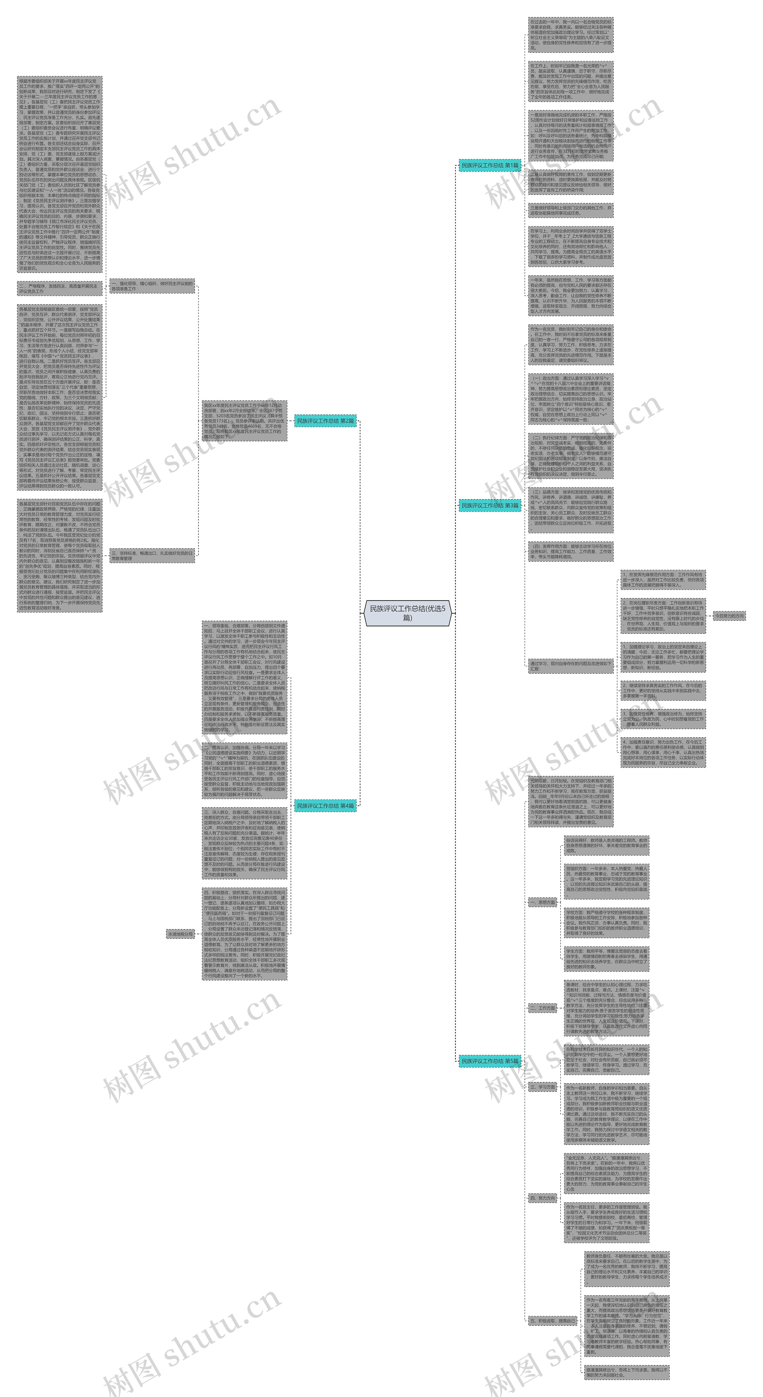 民族评议工作总结(优选5篇)思维导图