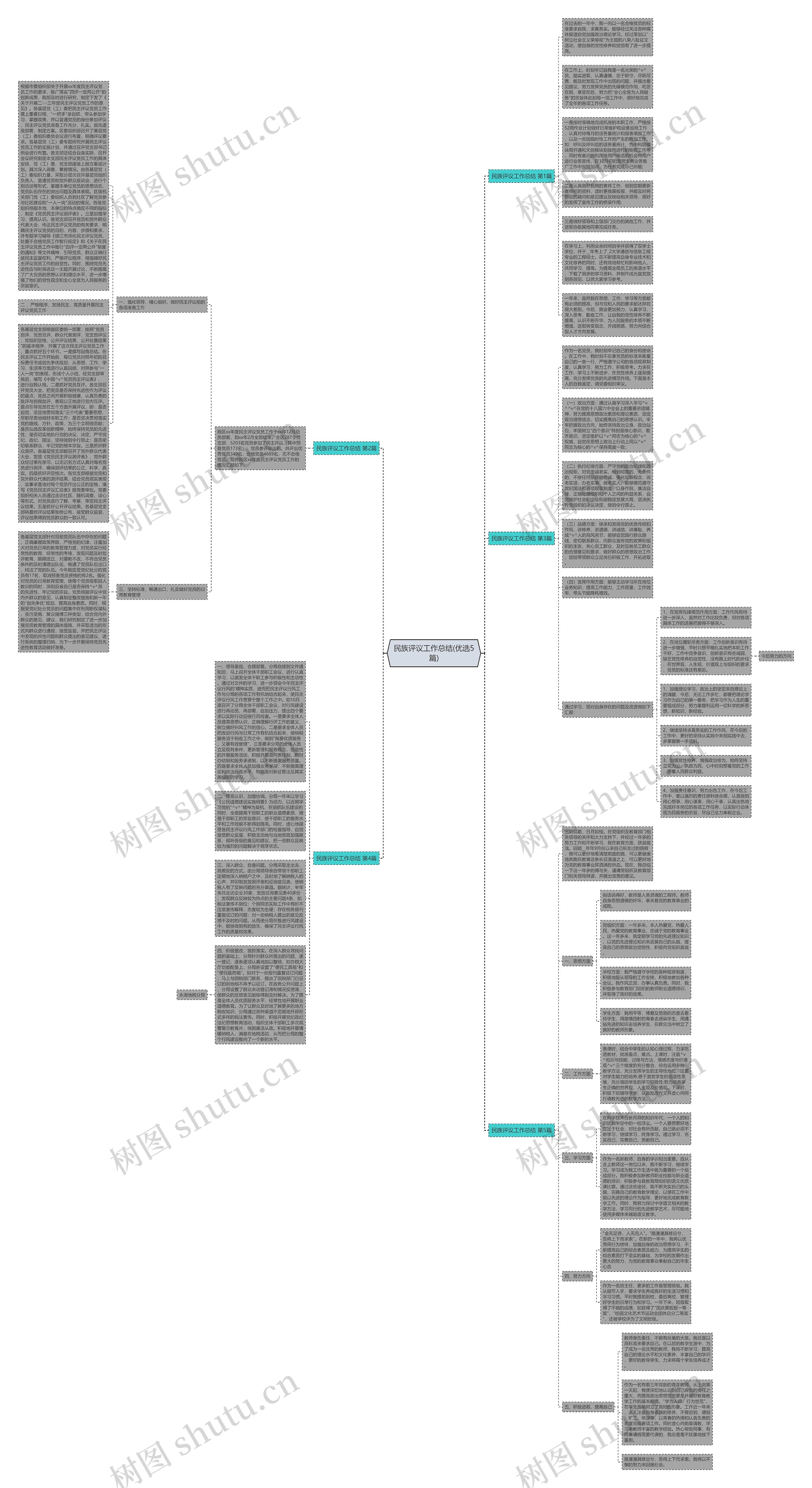 民族评议工作总结(优选5篇)思维导图高清图 民族评议工作总结(优选5篇)思维导图