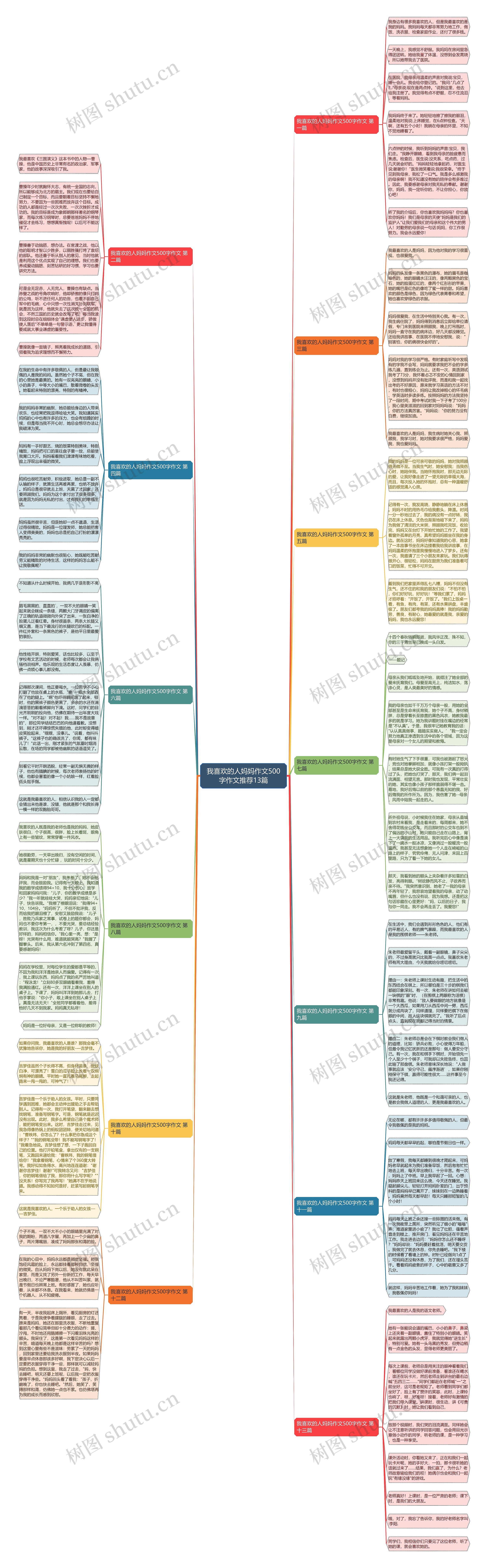 我喜欢的人妈妈作文500字作文推荐13篇思维导图