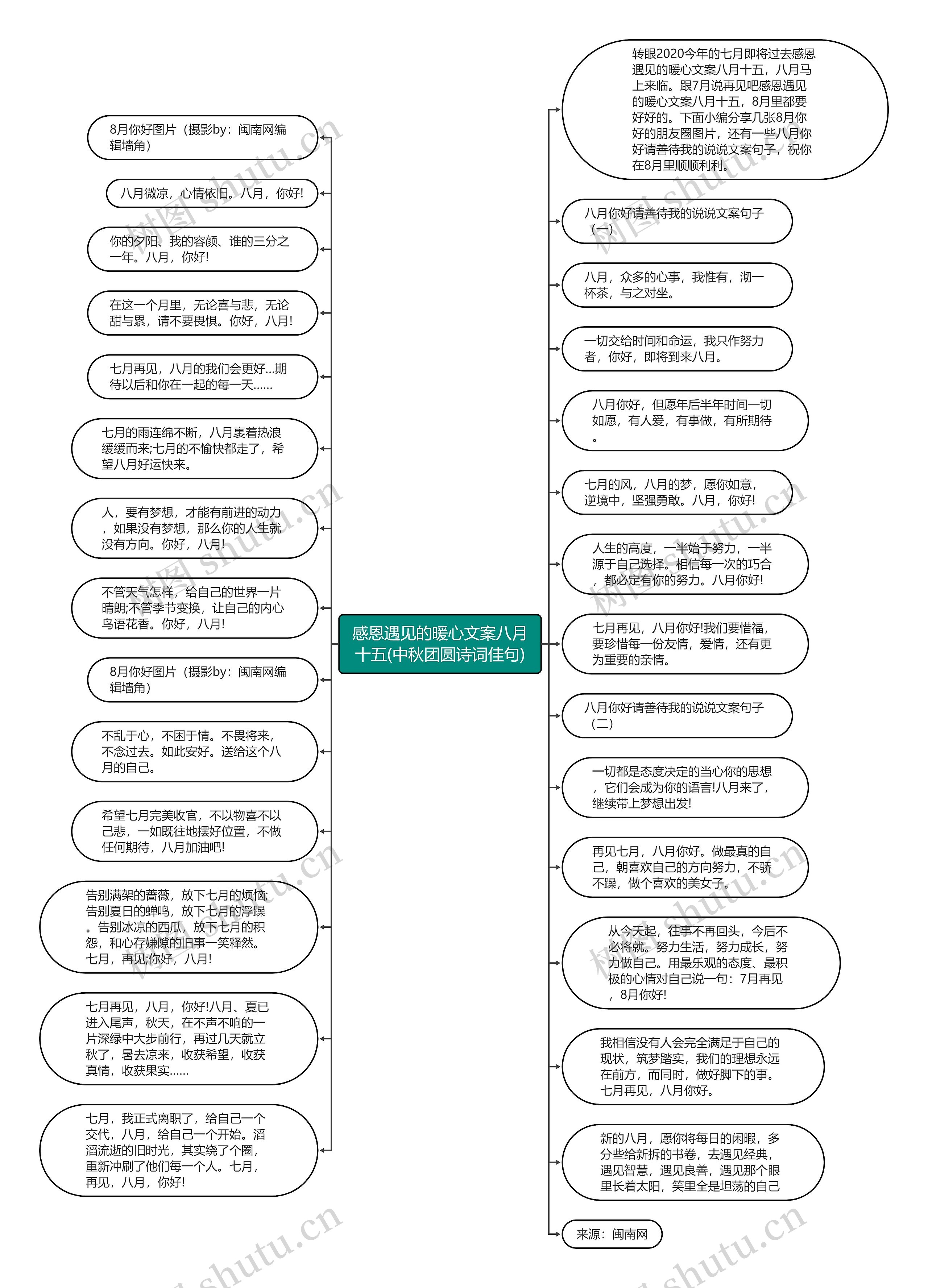 感恩遇见的暖心文案八月十五(中秋团圆诗词佳句)思维导图