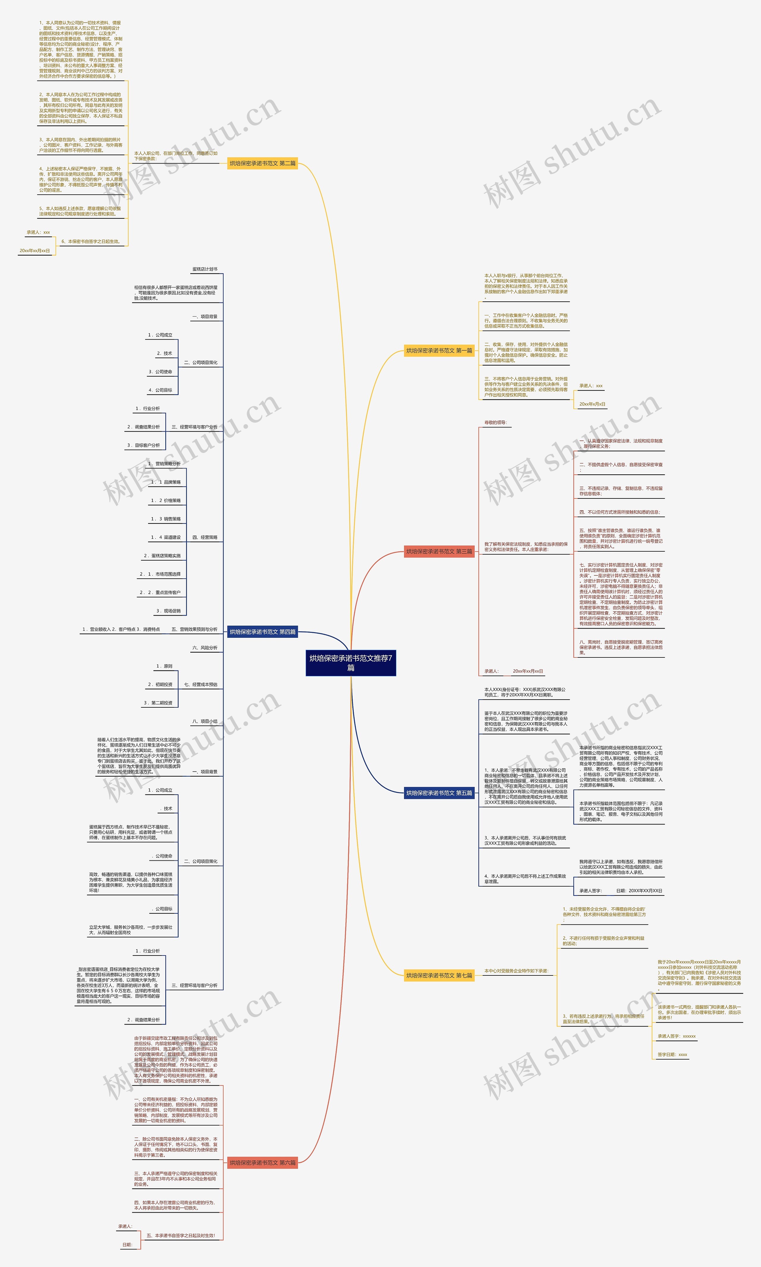 烘焙保密承诺书范文推荐7篇思维导图