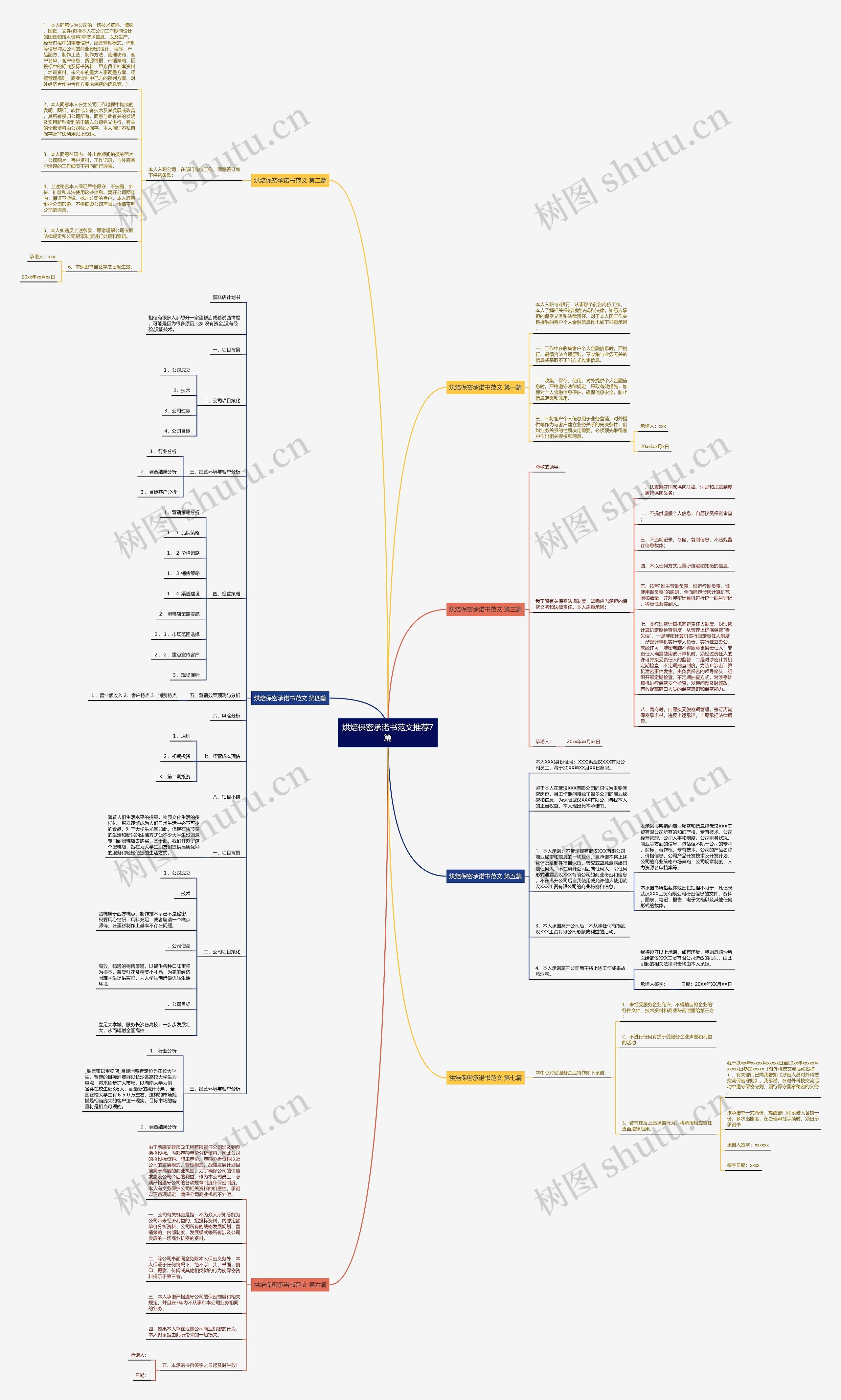 烘焙保密承诺书范文推荐7篇 烘焙保密承诺书范文推荐7篇