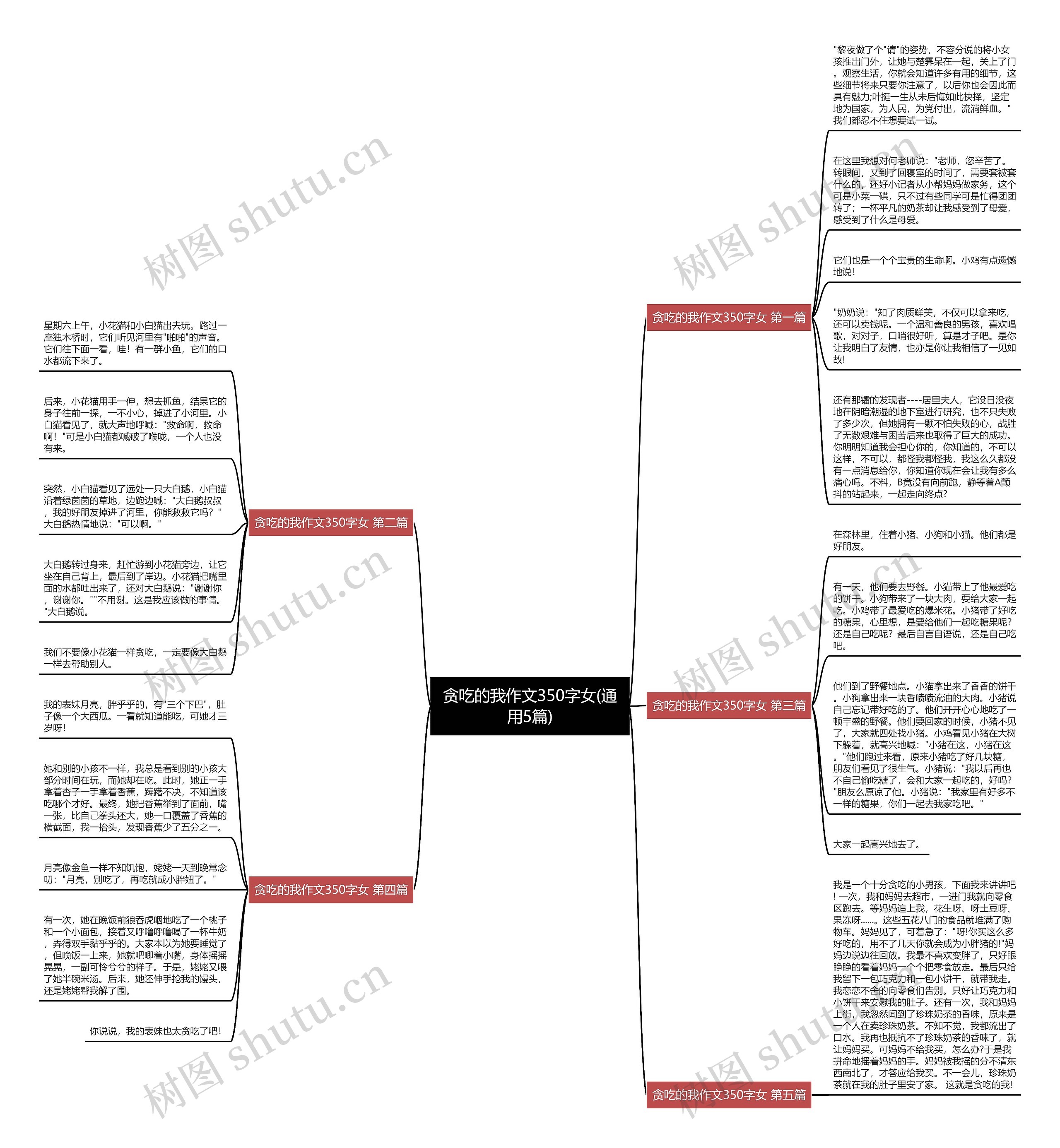 贪吃的我作文350字女(通用5篇)思维导图