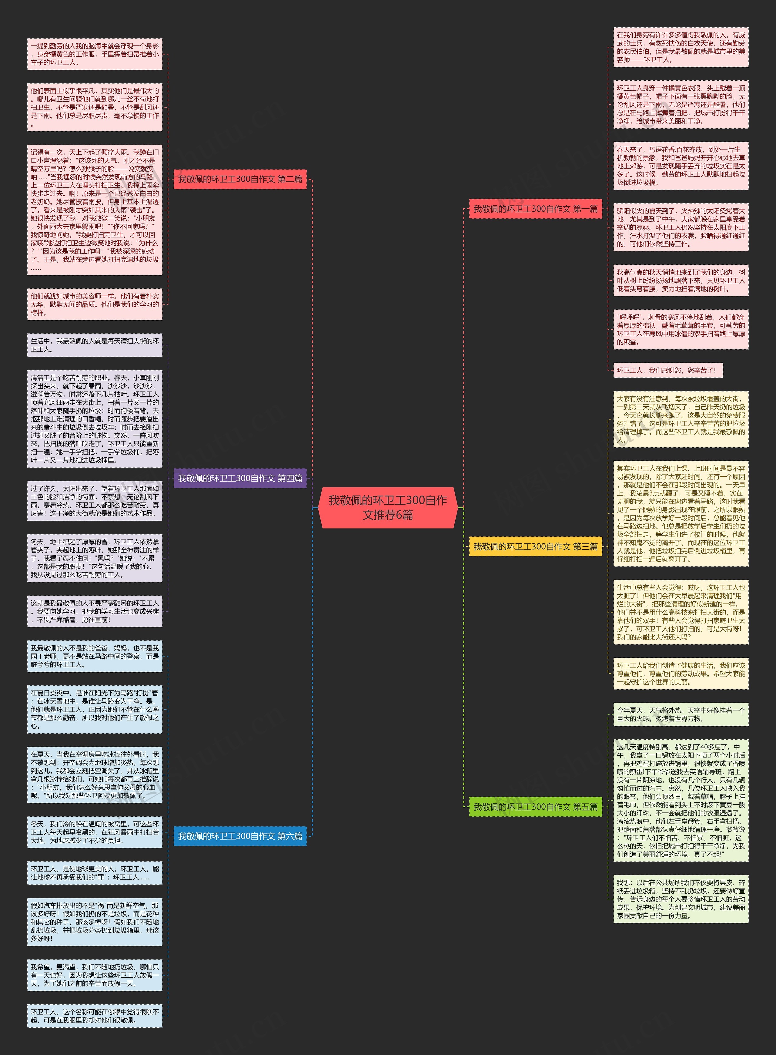 我敬佩的环卫工300自作文推荐6篇思维导图