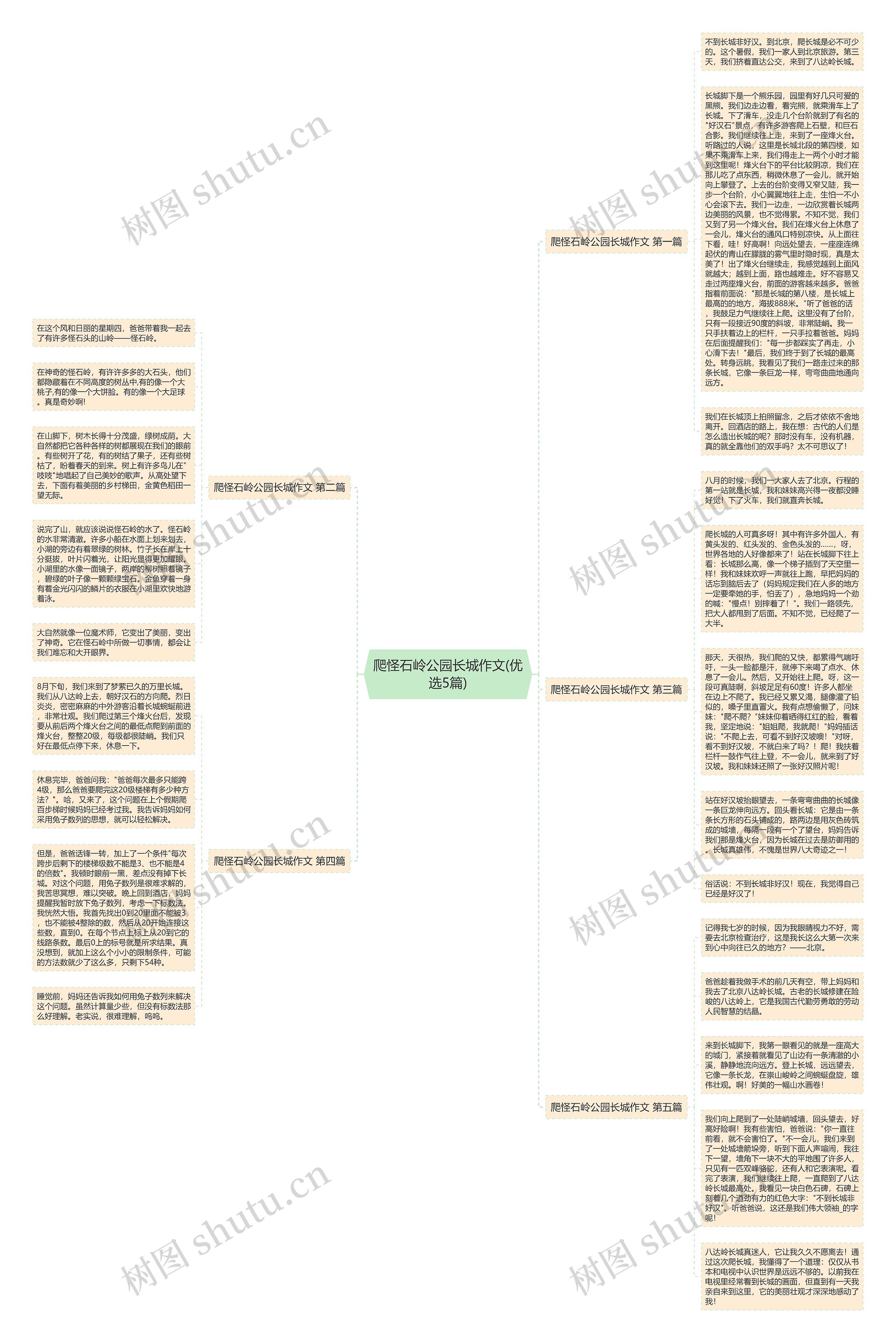 爬怪石岭公园长城作文(优选5篇)思维导图