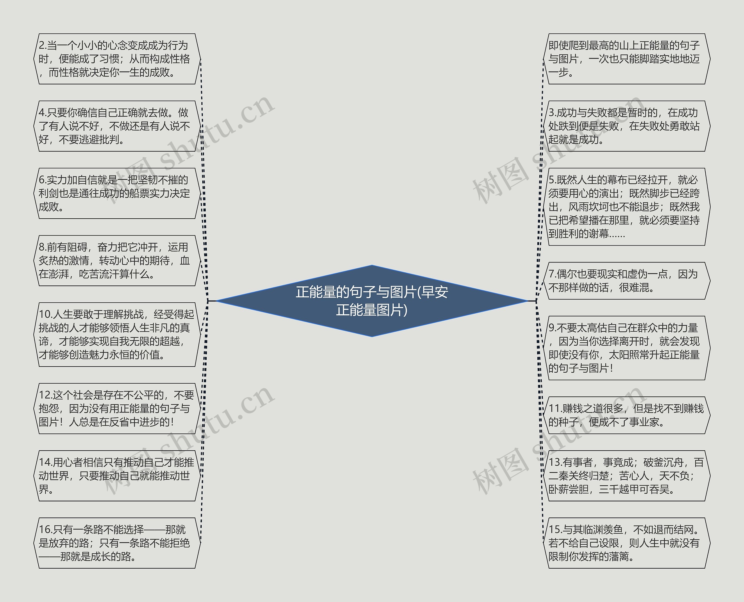 正能量的句子与图片(早安正能量图片)