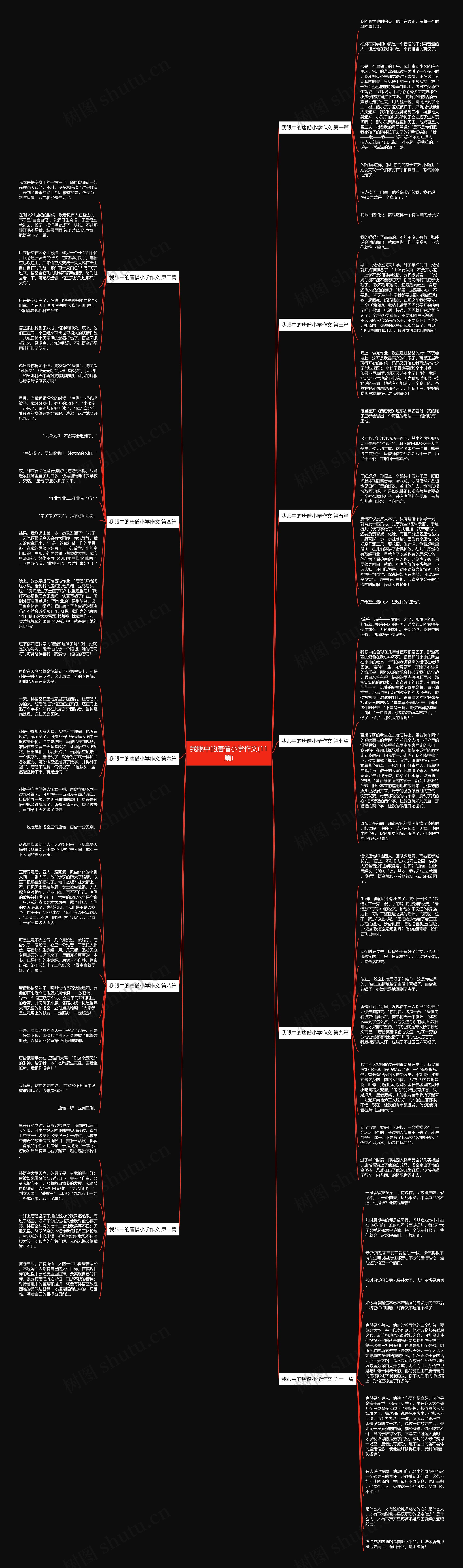 我眼中的唐僧小学作文(11篇)思维导图