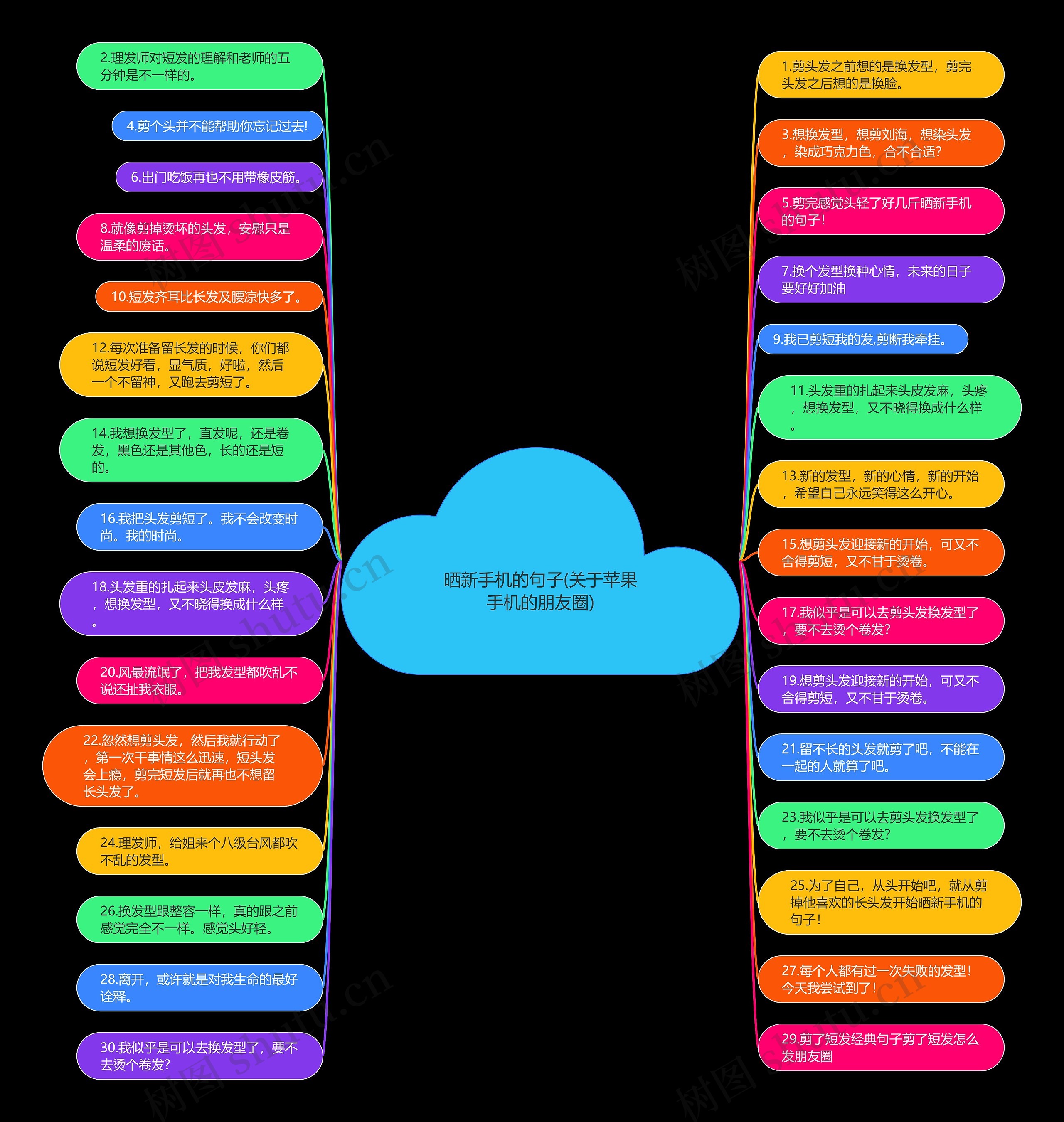 晒新手机的句子(关于苹果手机的朋友圈) 晒新手机的句子(关于苹果手机的朋友圈)