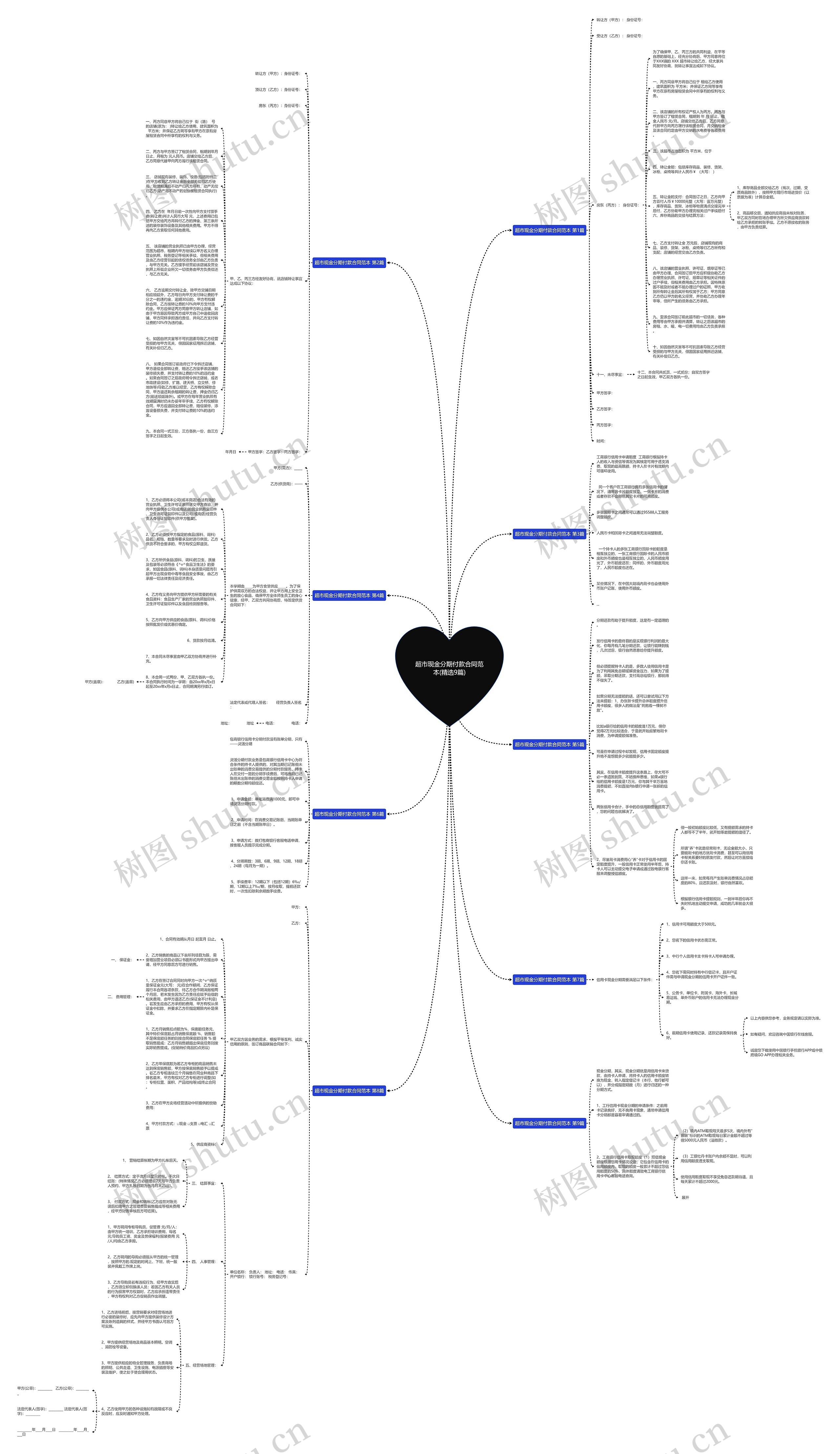 超市现金分期付款合同范本(精选9篇)思维导图