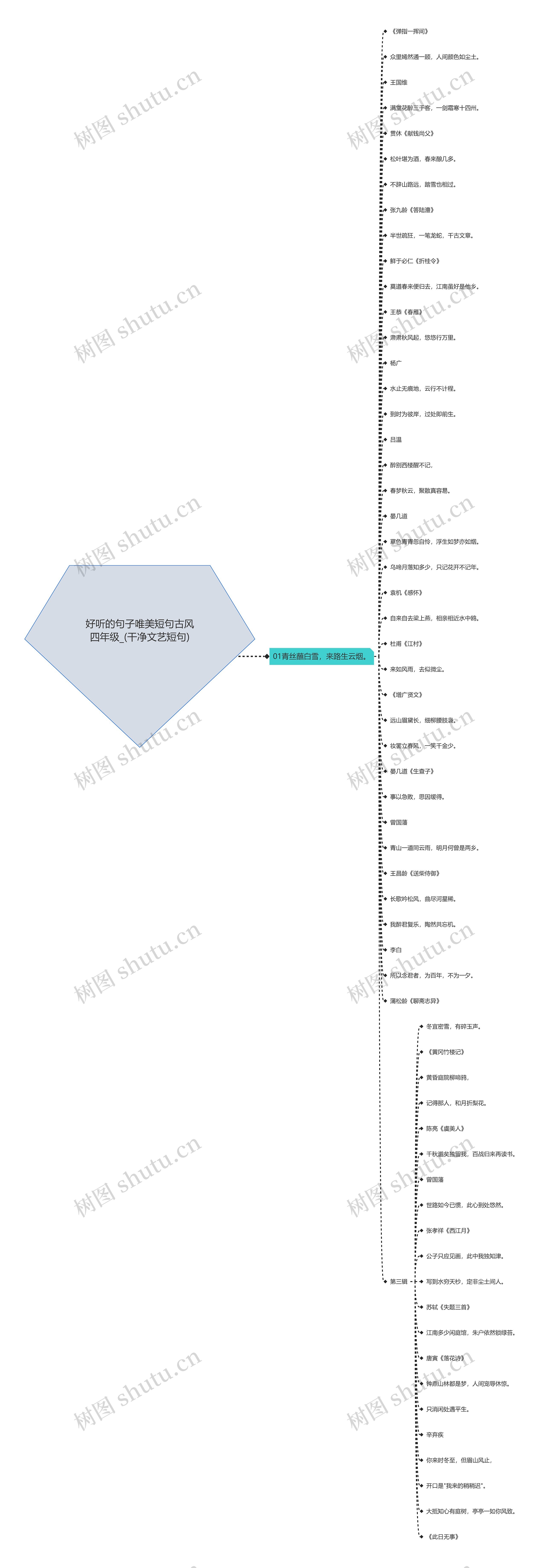 好听的句子唯美短句古风四年级_(干净文艺短句)思维导图