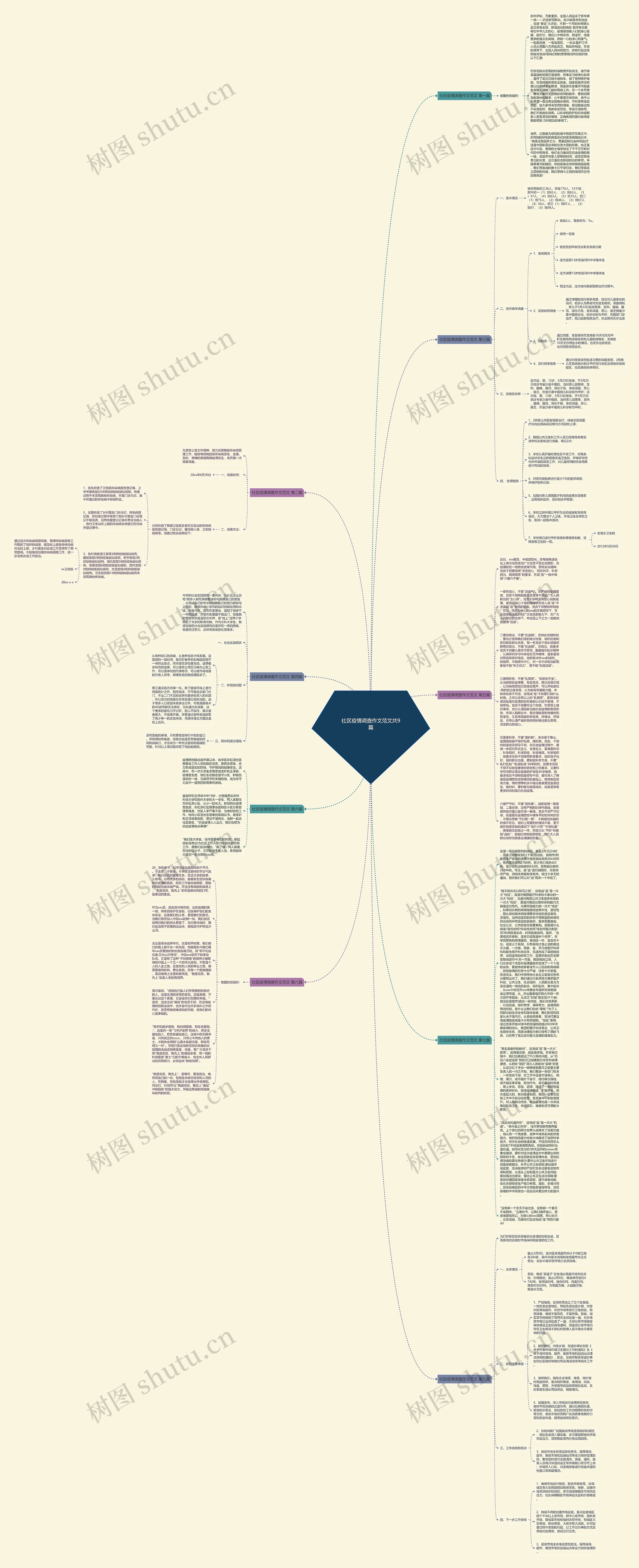 社区疫情调查作文范文共9篇