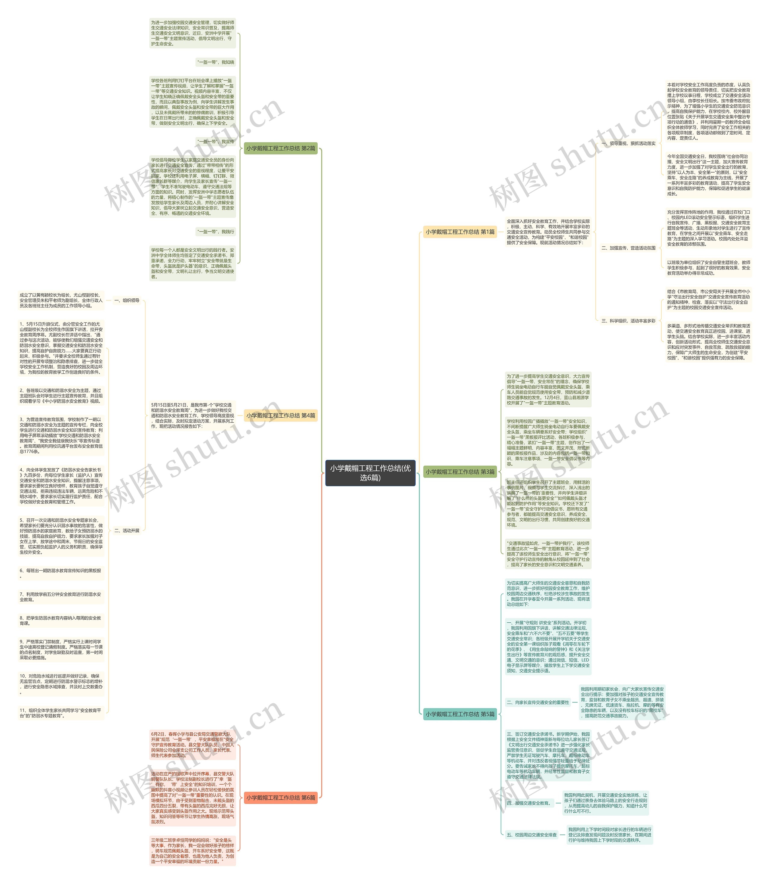 小学戴帽工程工作总结(优选6篇)思维导图
