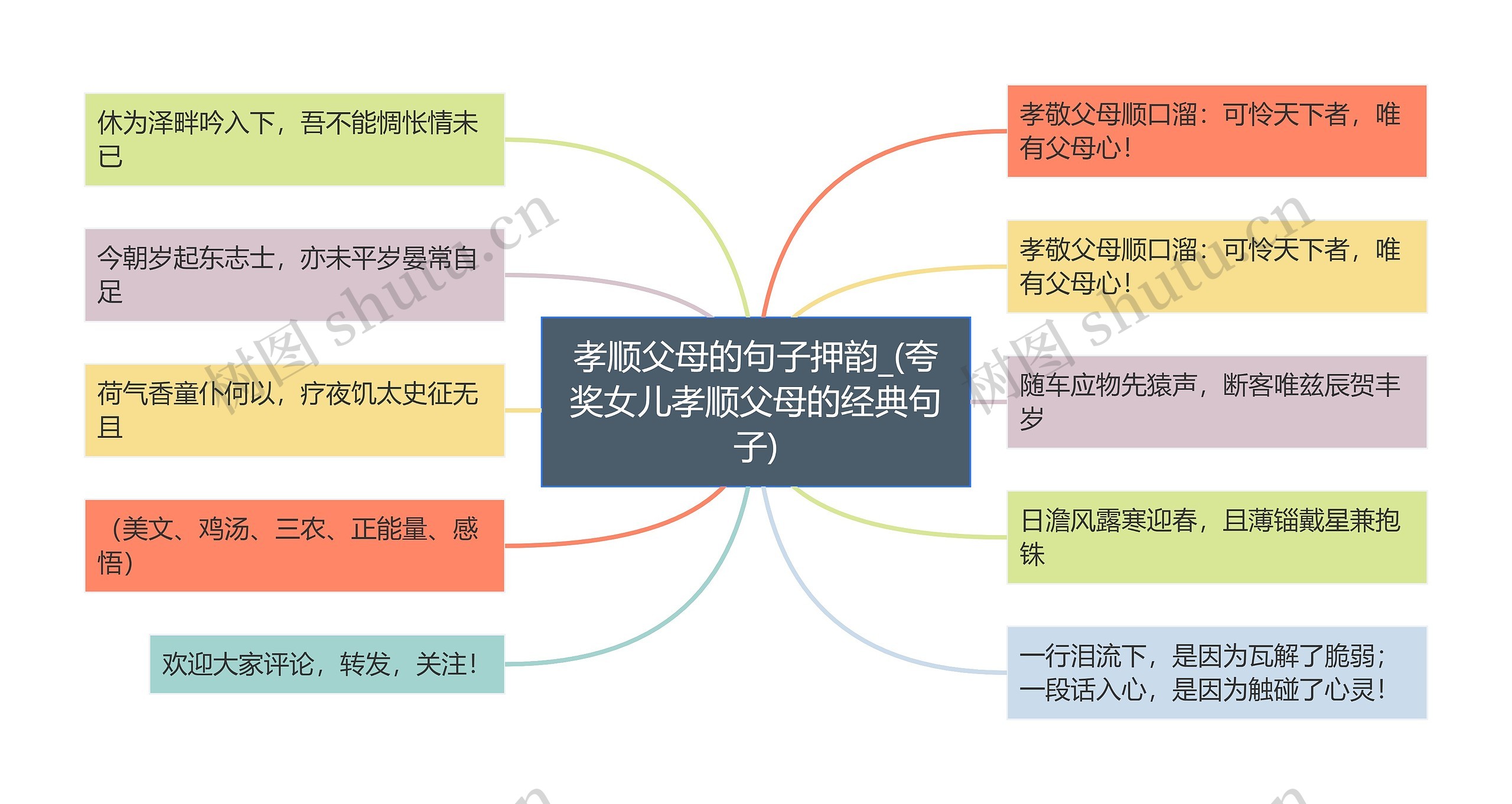 孝顺父母的句子押韵_(夸奖女儿孝顺父母的经典句子)思维导图