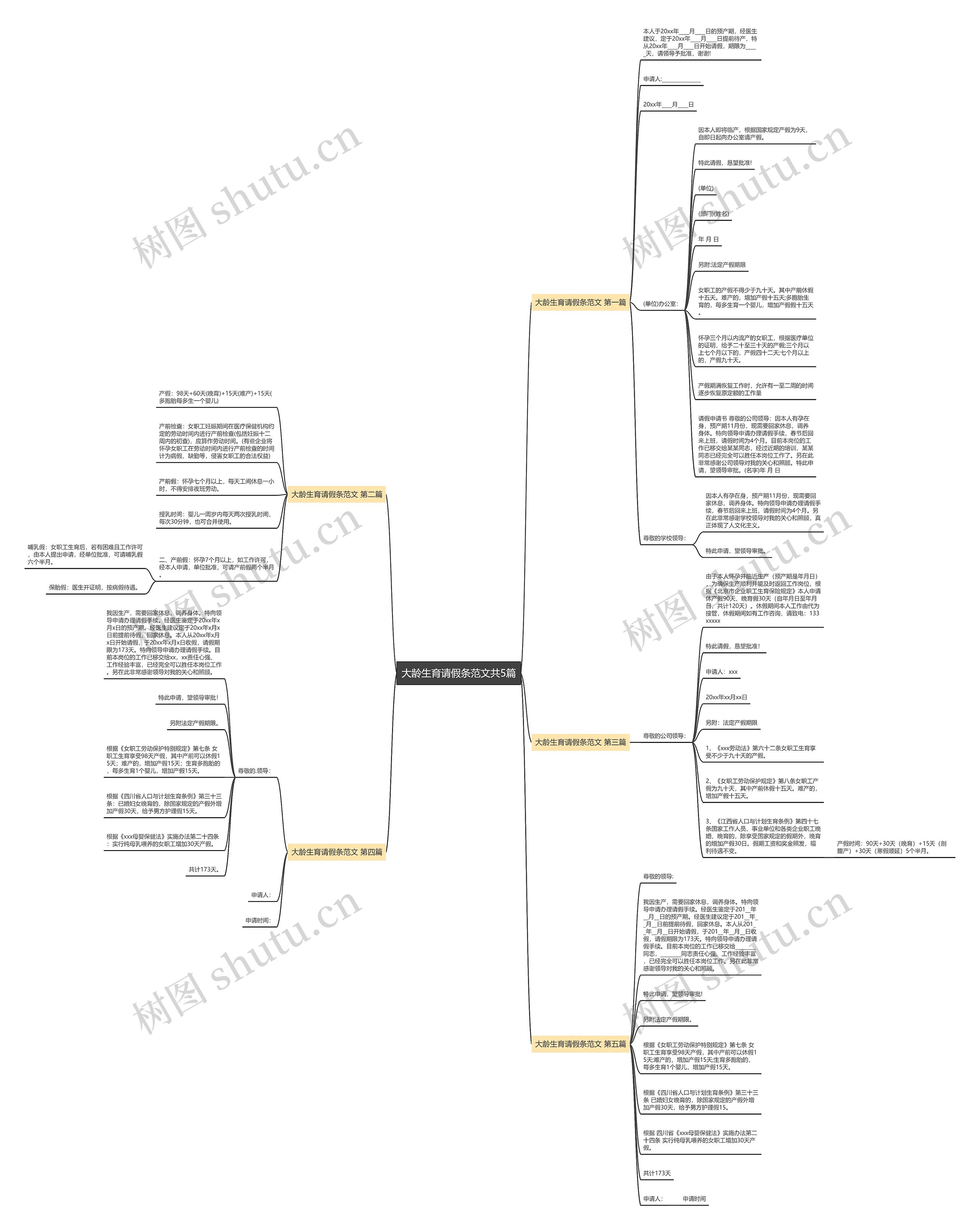 大龄生育请假条范文共5篇思维导图