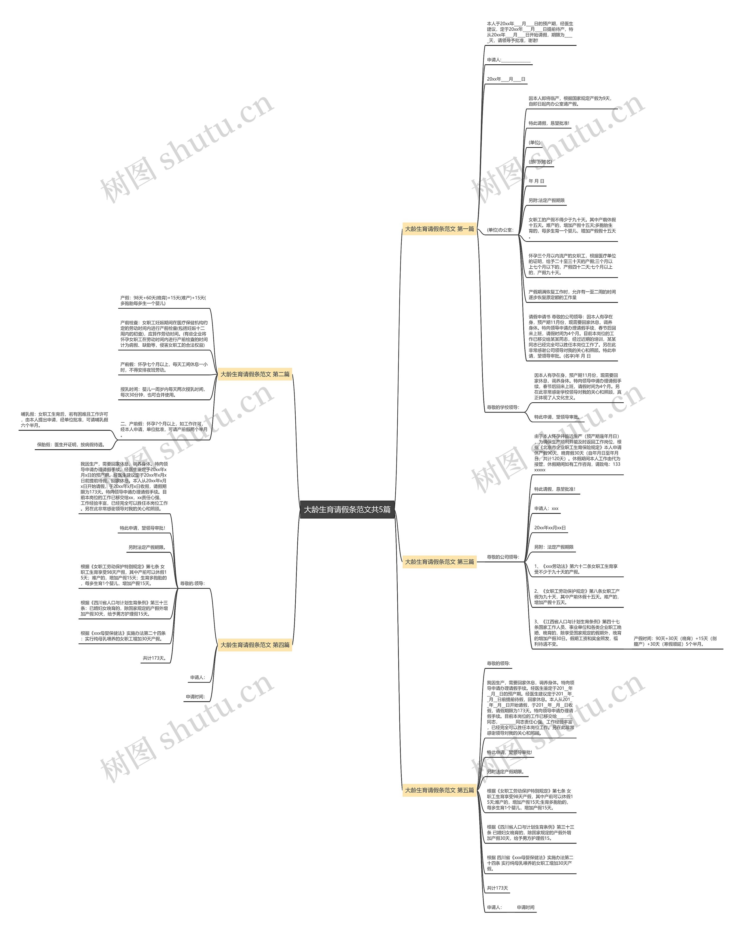 大龄生育请假条范文共5篇 大龄生育请假条范文共5篇