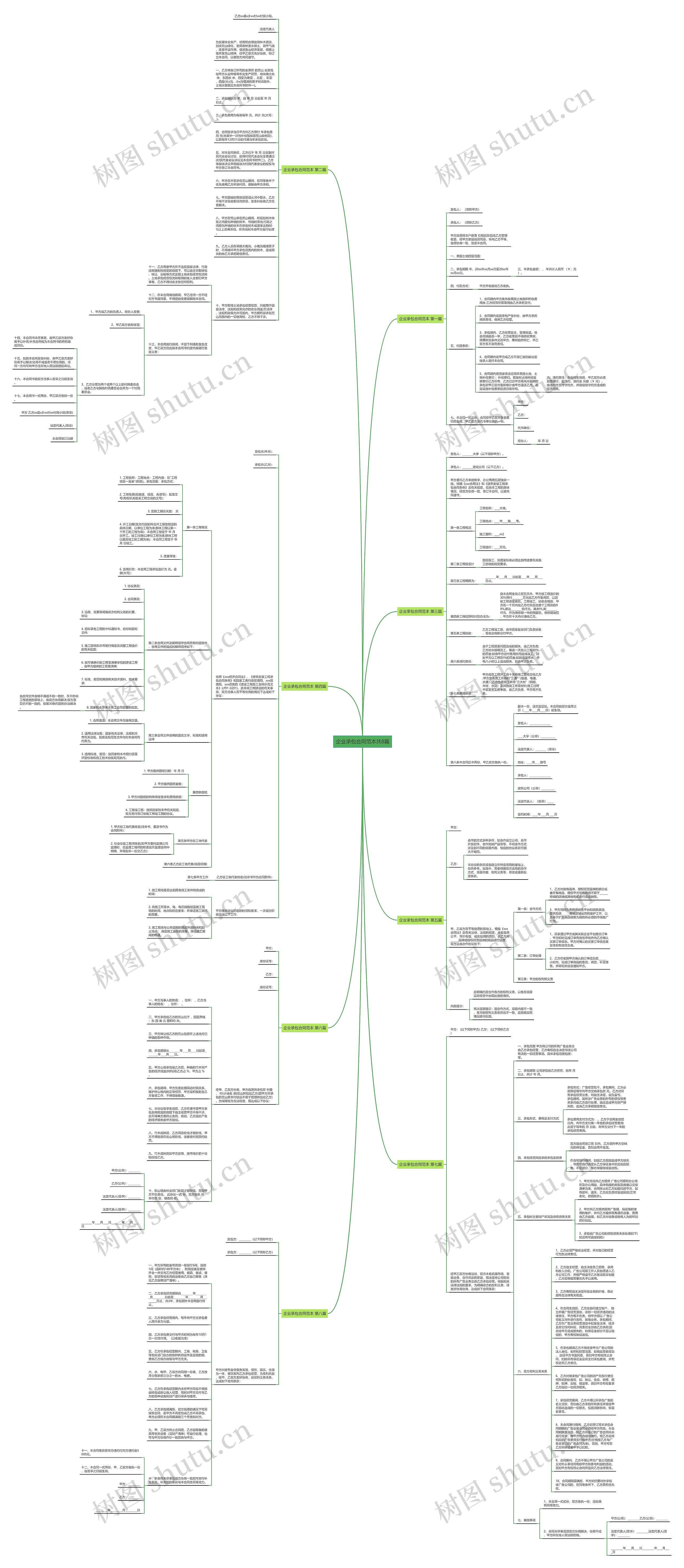 企业承包合同范本共8篇思维导图