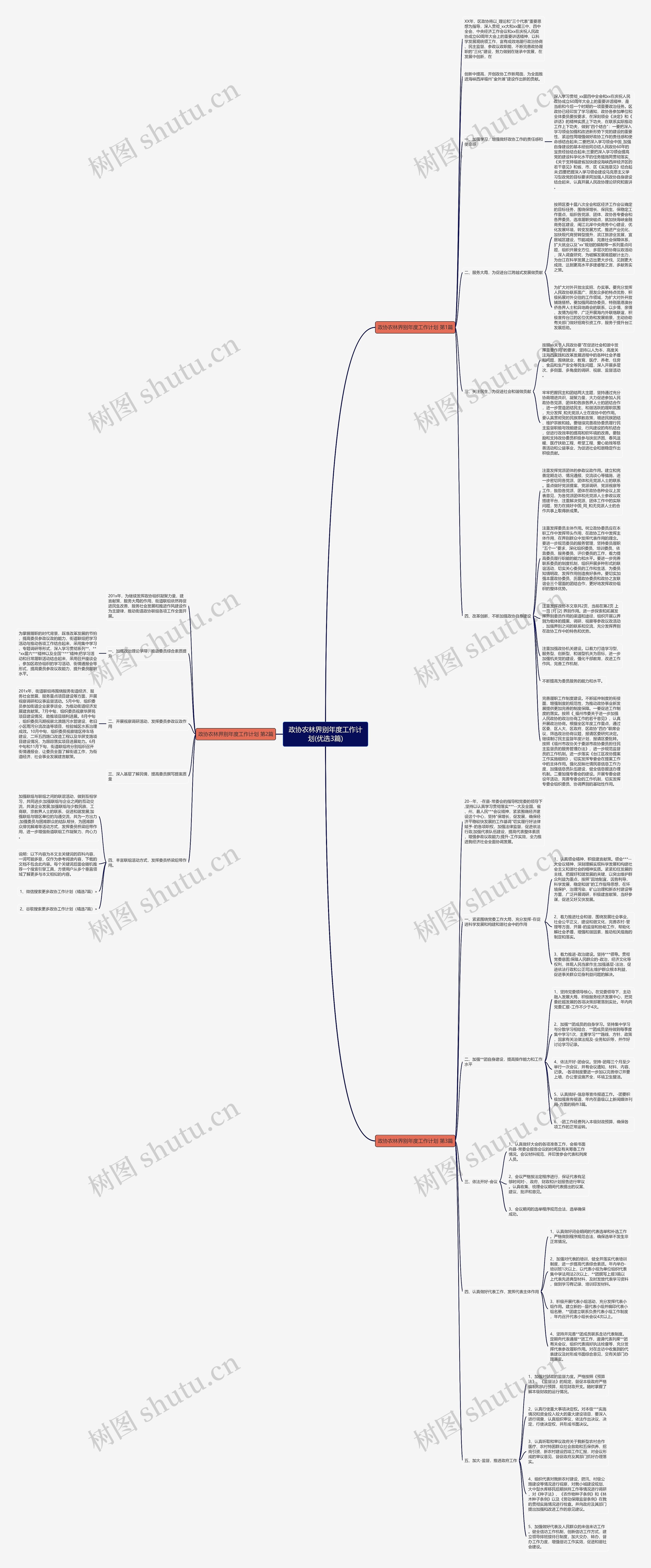 政协农林界别年度工作计划(优选3篇)思维导图
