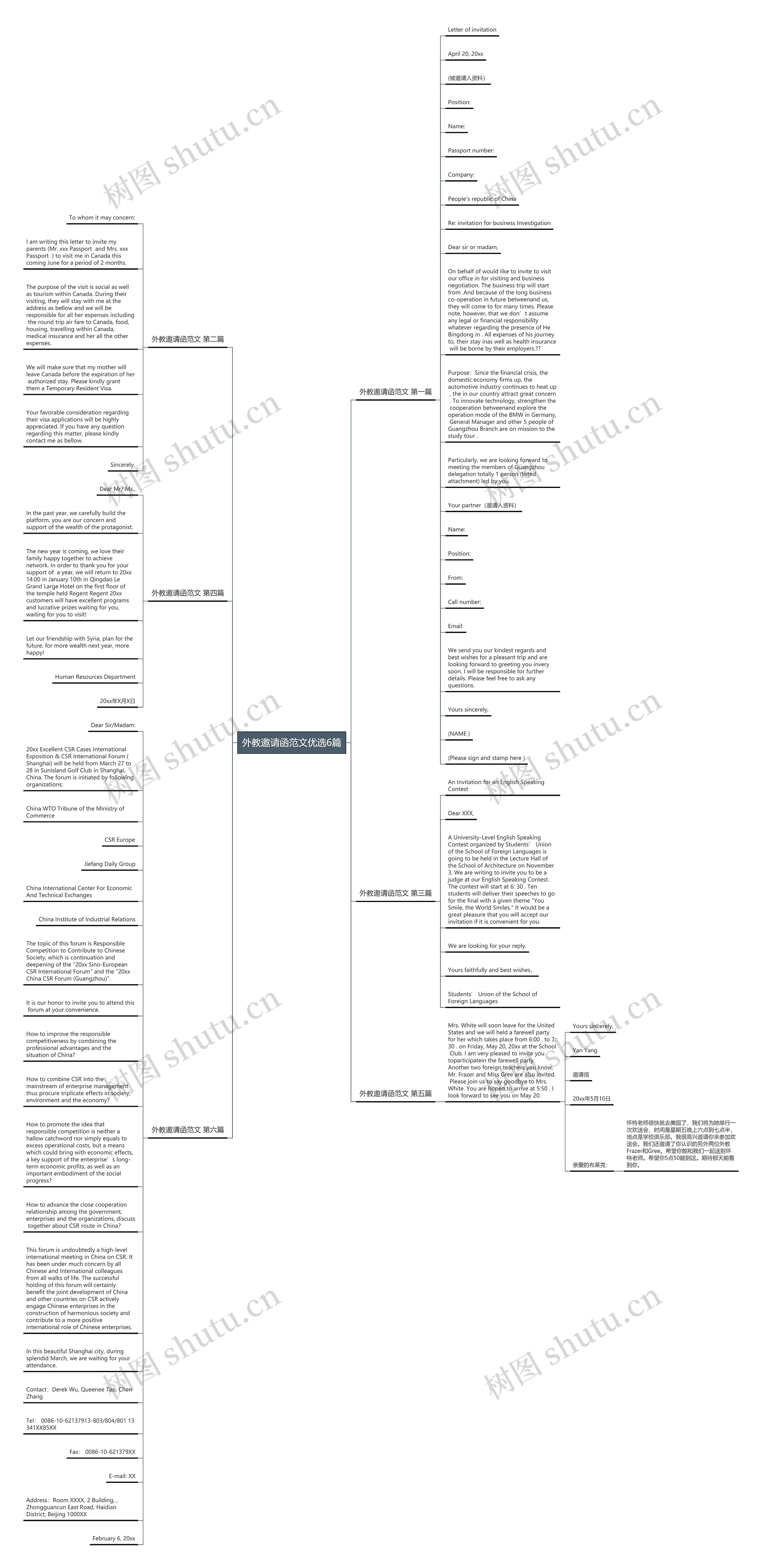 外教邀请函范文优选6篇思维导图